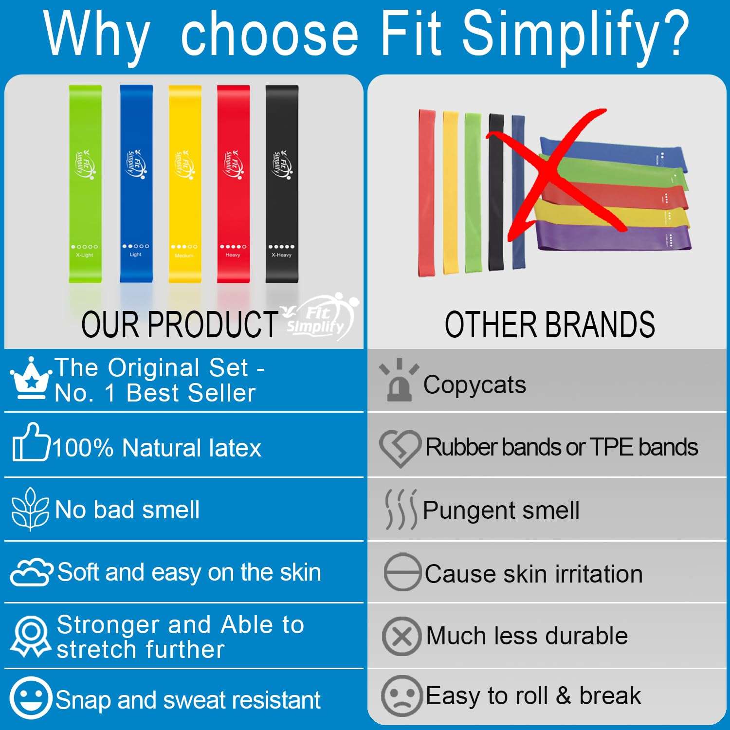 Fit Simplify Resistance Loop Exercise Bands with Instruction Guide and Carry Bag, Set of 5 - Image 6