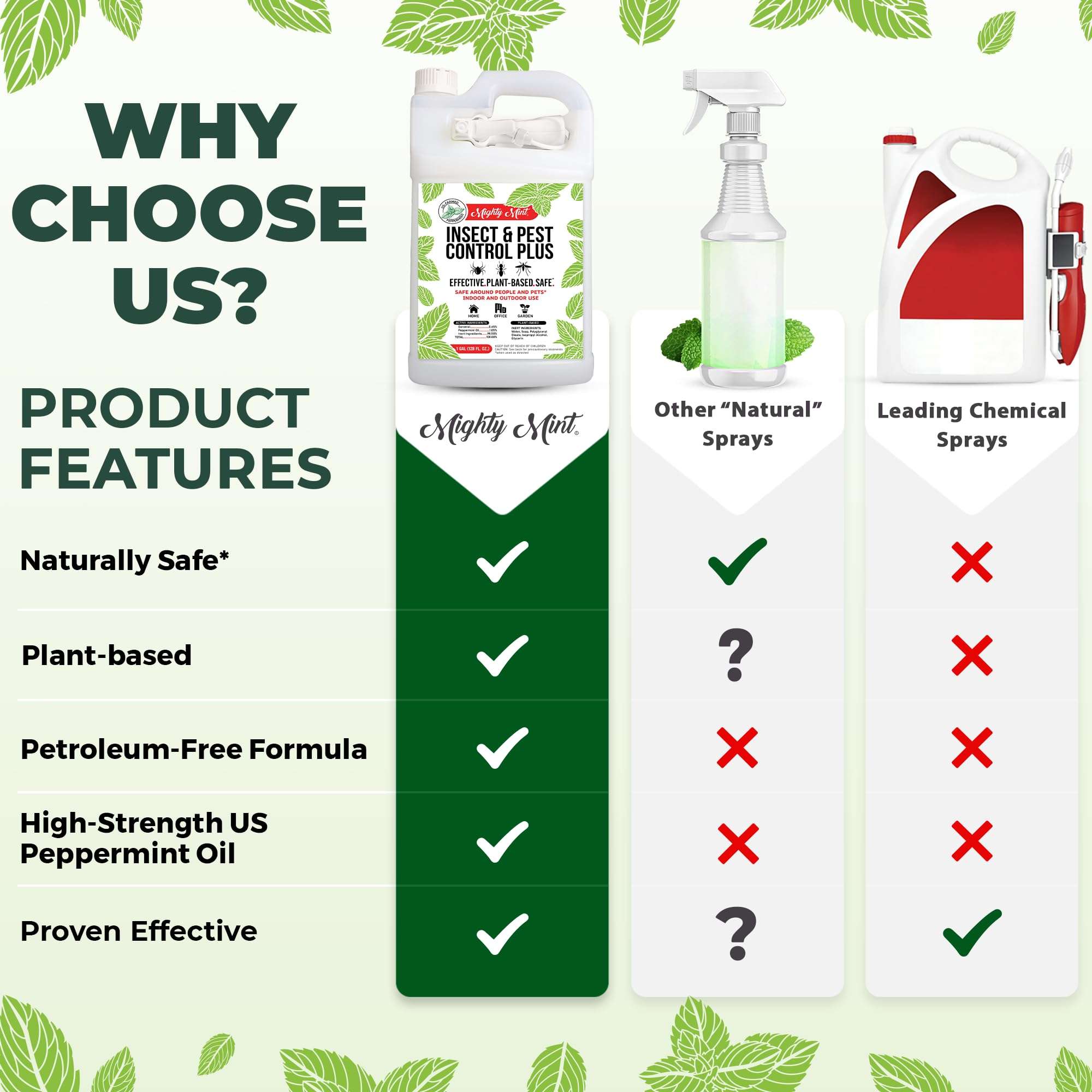 Mighty Mint Insect and Pest Control Plus – Natural Mint Oil Insect Killer Spray, 1 Gallon - Image 6