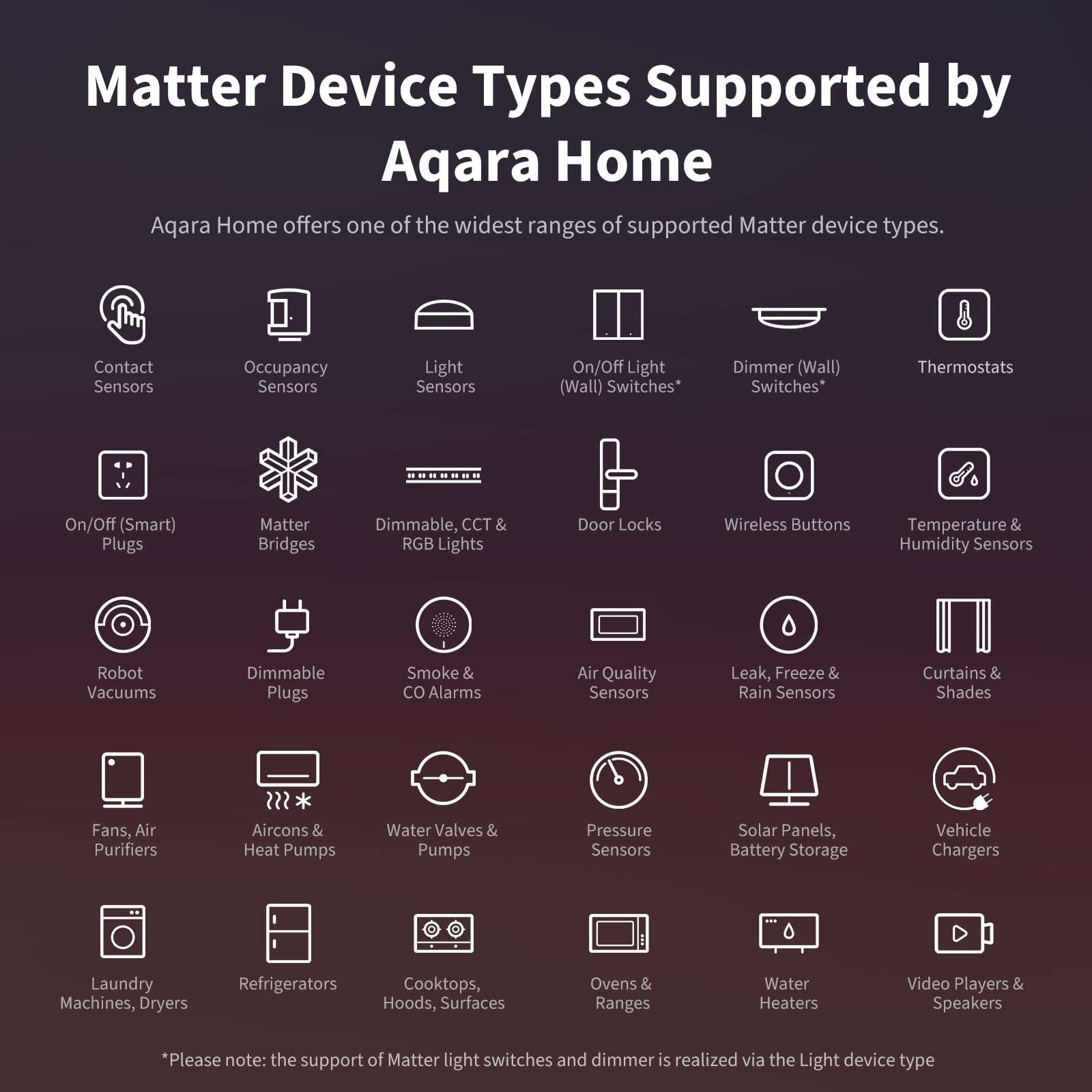 Aqara Smart Home Hub M3 for Advanced Automation, Matter Controller, Thread Border Router, Features Zigbee, Bluetooth, Wi-Fi, PoE, IR, Supports Alexa, Apple HomeKit, SmartThings, Home Assistant, IFTTT - Image 4