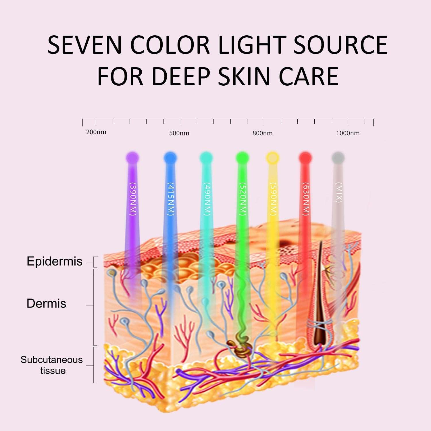 Aphrona FDA cleared LED Facial Skin Care Mask MOONLIGHT PRO 7 Color Treatment Photon Mask (White) - Image 2