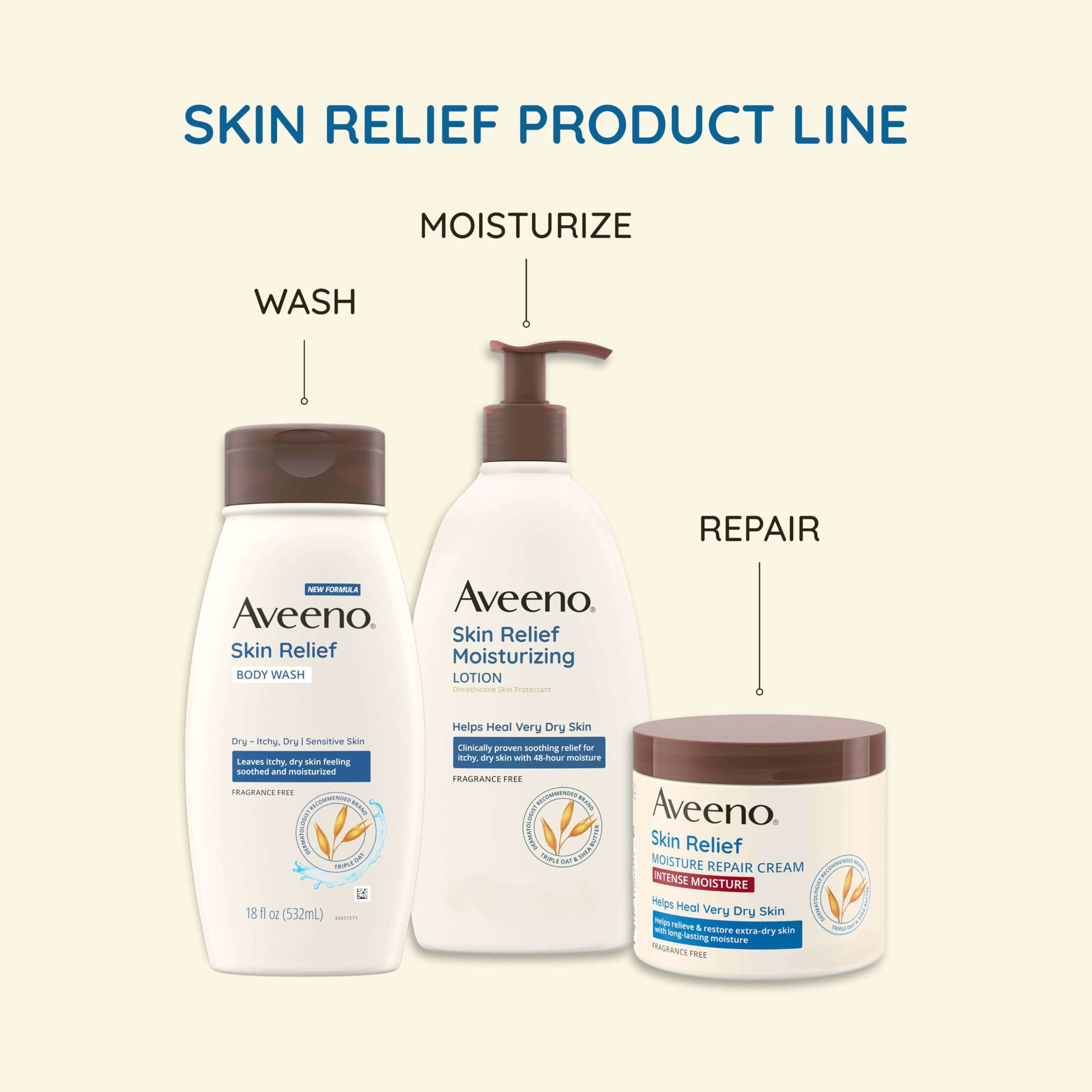 Aveeno Skin Relief Fragrance Free Body Wash, Triple Oat Formula, Gentle Daily Cleanser for Itchy Dry Sensitive Skin, Soap & Paraben Free, Soothes & Moisturizes, 33 fl oz - Image 7
