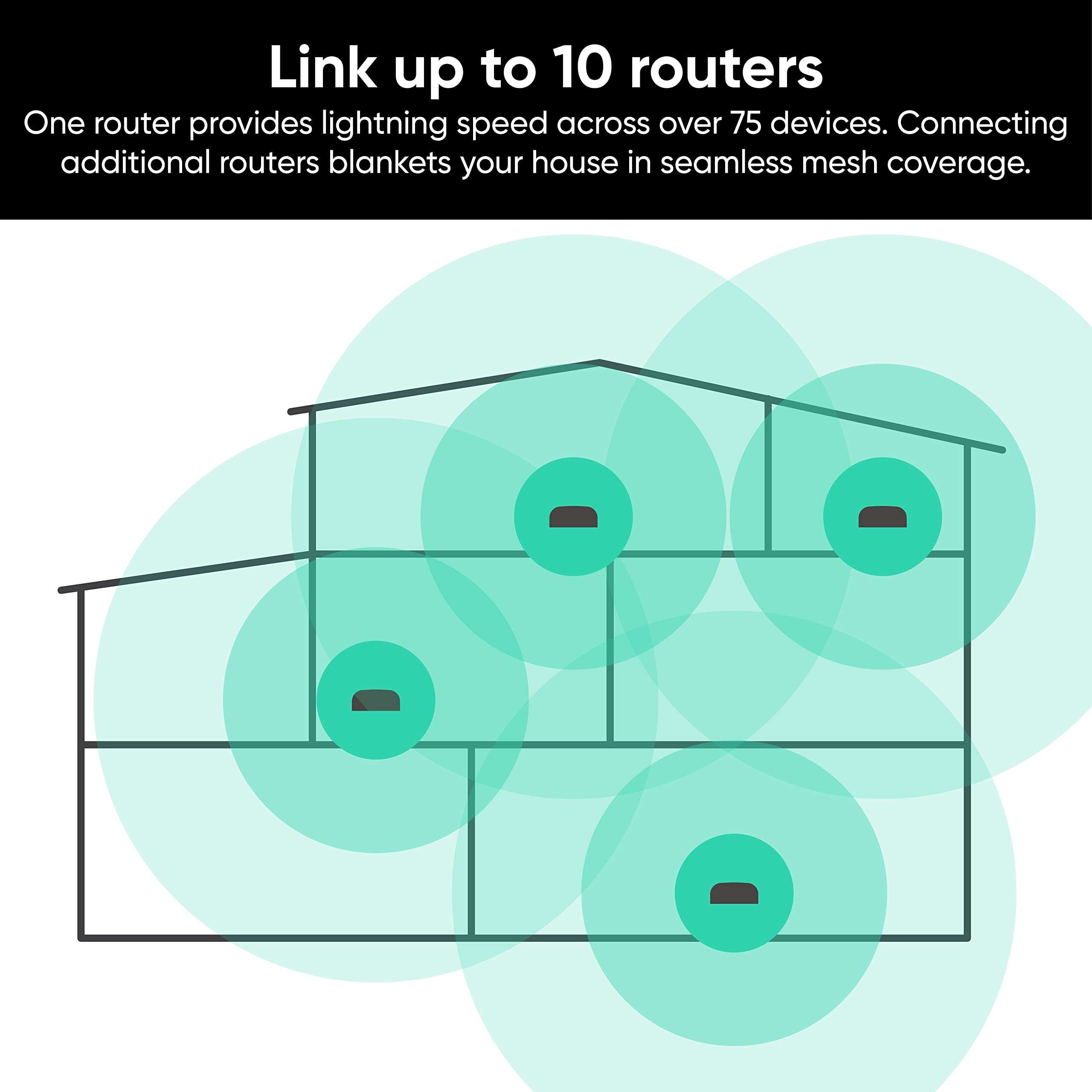 Wyze AXE5400 Tri-Band Wi-Fi 6E Mesh Router Pro, Covers up to 4000 Sq. Ft, 150+ Devices, Replaces Legacy Routers for Whole Home Coverage, Supports Wired Backhaul, 1x1 Gbps & 2x1 Gbps Ports - 2 Pack - Image 6