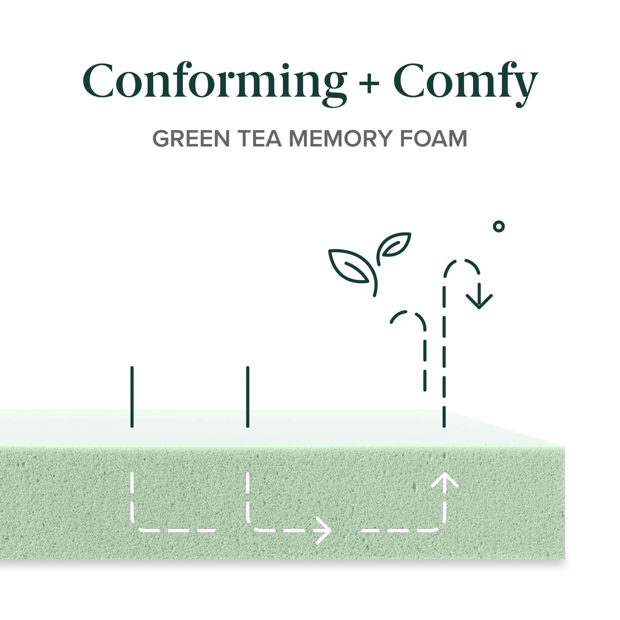 ZINUS 10 Inch Queen Green Tea Memory Foam Mattress [New Version], Fiberglass free, Medium Firm Feel, Zoned Pressure Relief, Certified Safe Foams & Fabric, Mattress in A Box - Image 9