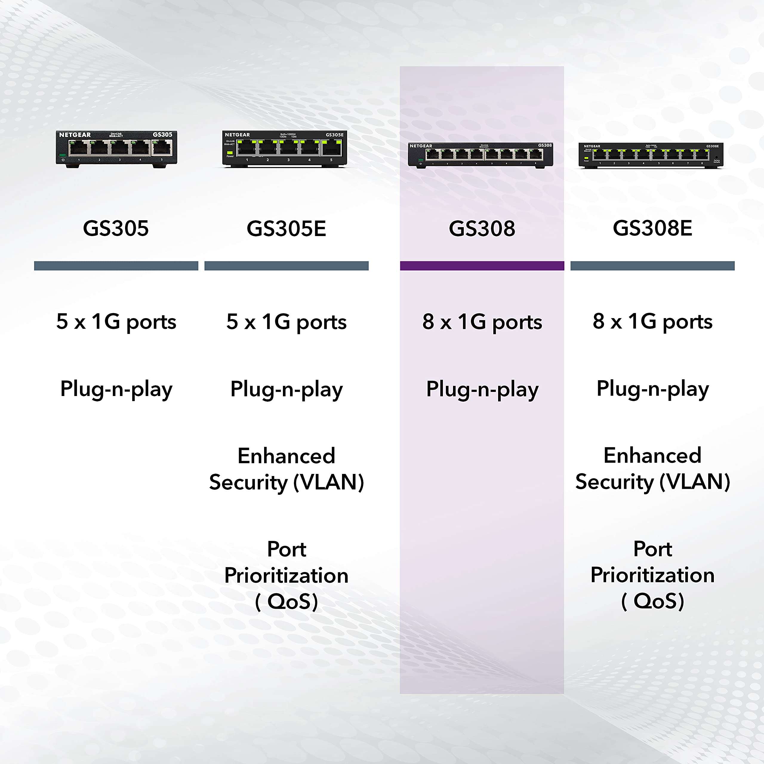 NETGEAR 8-Port Gigabit Ethernet Unmanaged Essentials Switch (GS308) - Home Network Hub, Office Ethernet Splitter, Plug-and-Play, Silent Operation, Desktop or Wall Mount - Image 6