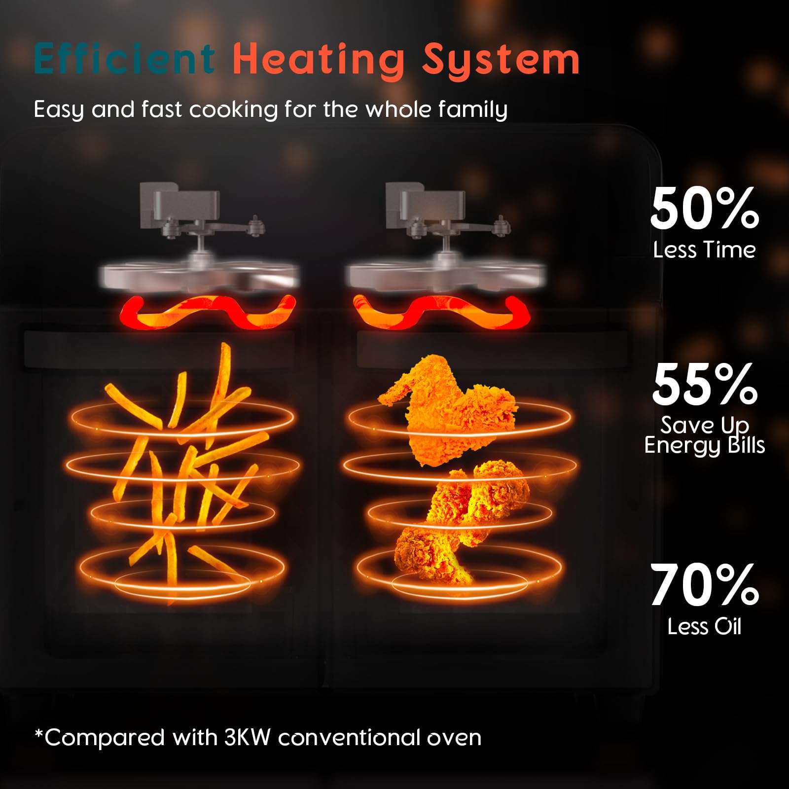 24Qt Dual Zone Air Fryer Oven with Rotisserie, Extra Large Double Air Fryers Mini Oven Digital 1800W 10 in 1 Airfryer Countertop Convection Toaster Oven Combo, Stainless Steel Inner, 360° Even Heating - Image 5