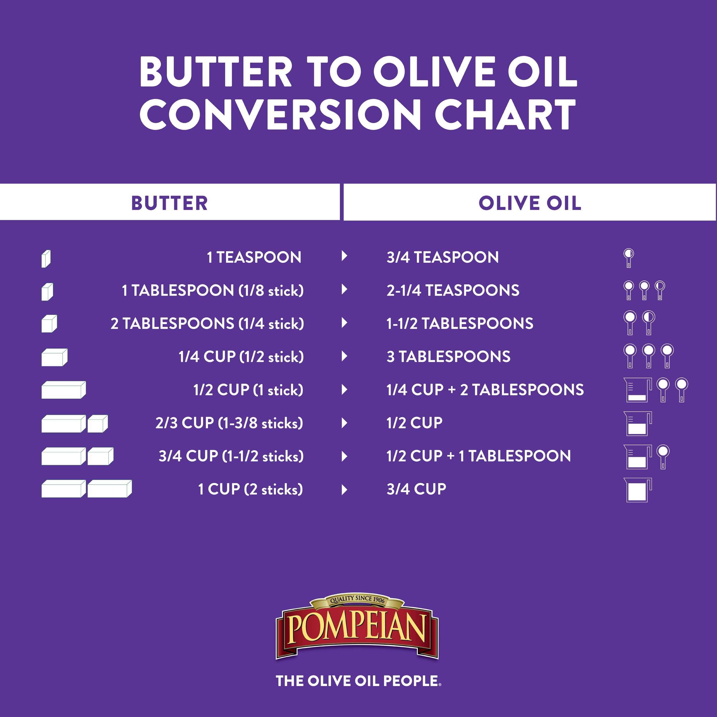 Pompeian Smooth Extra Virgin Olive Oil, Contains Polyphenols, First Cold Pressed, 16 FL Oz - Image 8