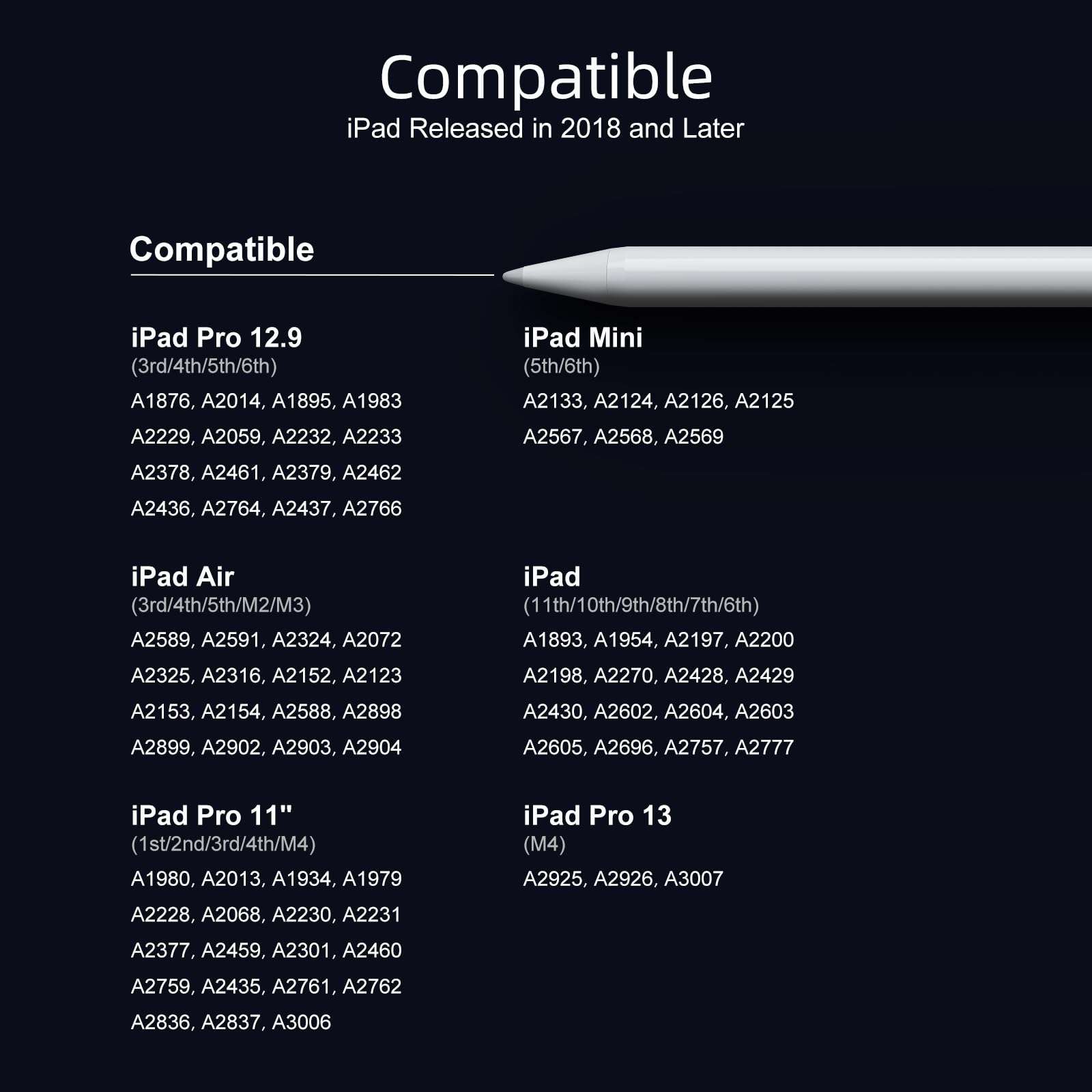 Stylus Pen for iPad 6th-11th Generation-2X Fast Charge Active Pencil Compatible with 2018-2025 Apple iPad Pro 11"/12.9"/M4, iPad Air 3/4/5/M2/M3,iPad mini 5/6 Gen-White - Image 4