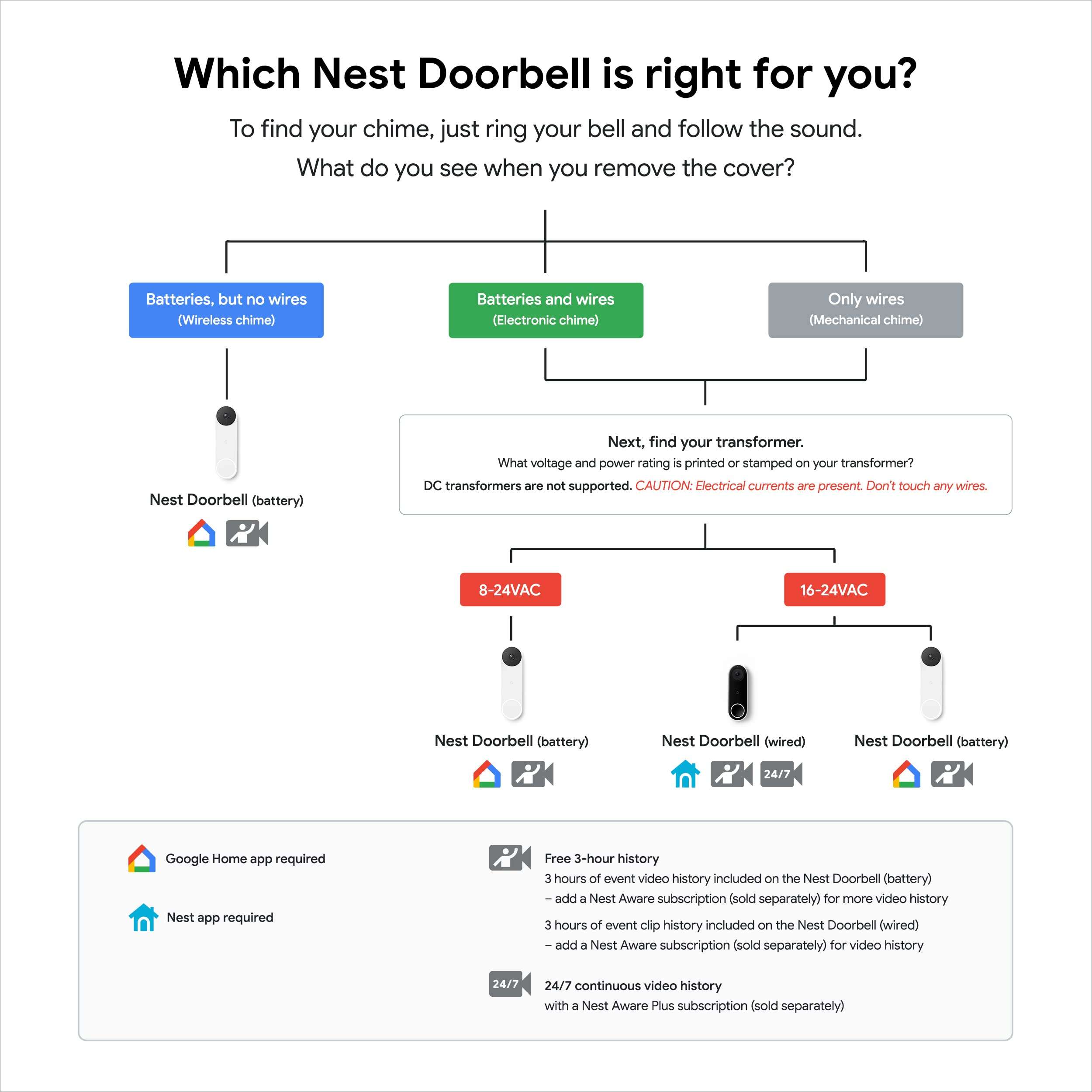 Google Nest Doorbell (Wired) - Formerly Nest Hello - Video Doorbell with 24/7 Streaming - Smart Doorbell Camera for Home with HDR Video, HD Talk and Listen, Night Vision, and Person Alerts - Image 8