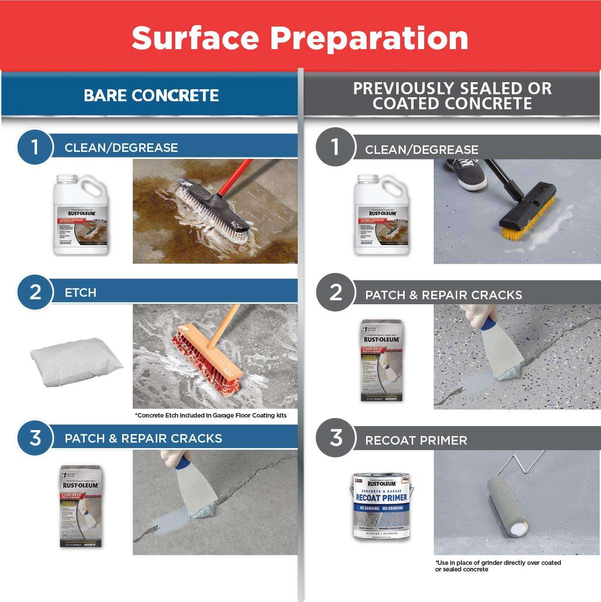 Rust-Oleum 251965 EPOXYSHIELD Garage Floor Coating Kit, 1 Car, Gloss Gray - Image 6