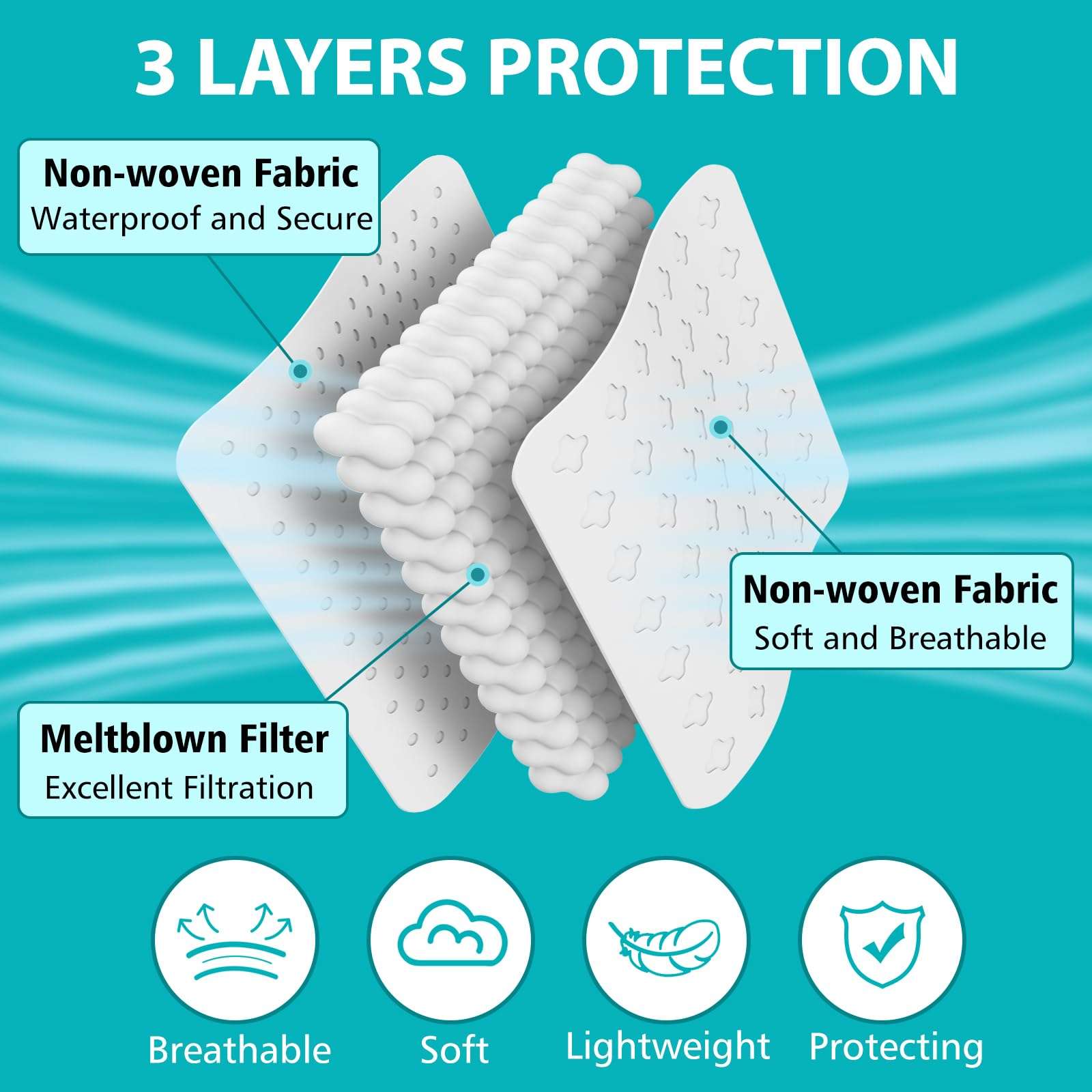 ZTANPS 100 PCS Disposable Face Masks, Black Disposable Masks, 3 Ply Protection Face Masks - Image 2