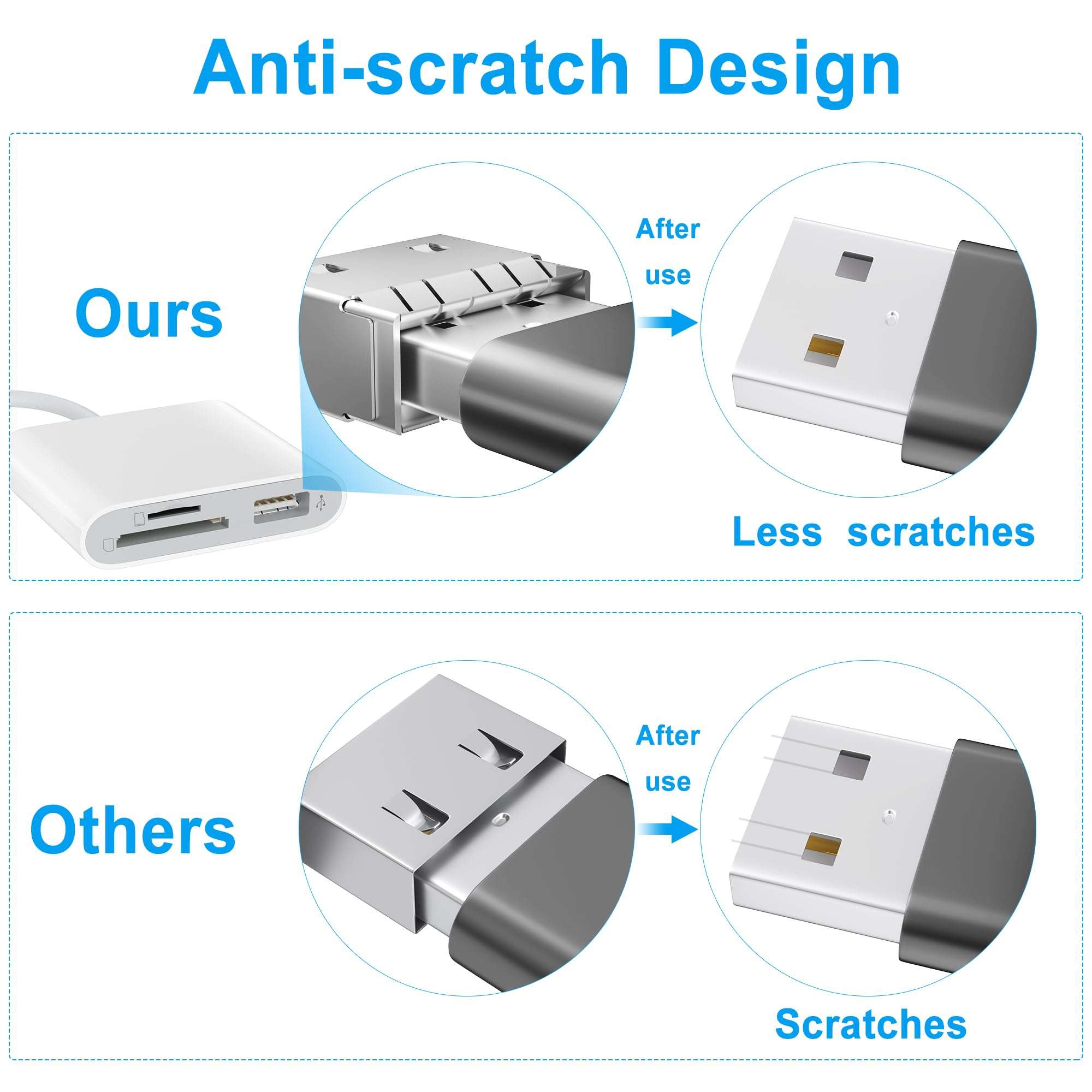 SZHAIYIJIN SD Card Reader for iPhone, Memory Card Reader with USB Camera Adapter Plug and Play Trail Game Camera Viewer Supports SD and TF Card MicroSD Card Adapter for iPad No App Required - Image 6