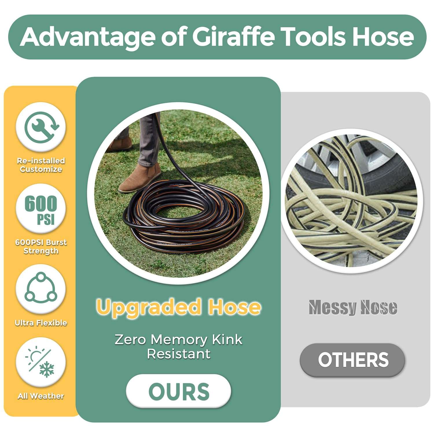 Giraffe Hybrid Garden Hose 5/8" x 50ft, Custom Length, NO Kink, Flexible, Leakproof Hose with Male to Female Fittings, 600 Burst PSI - Image 6