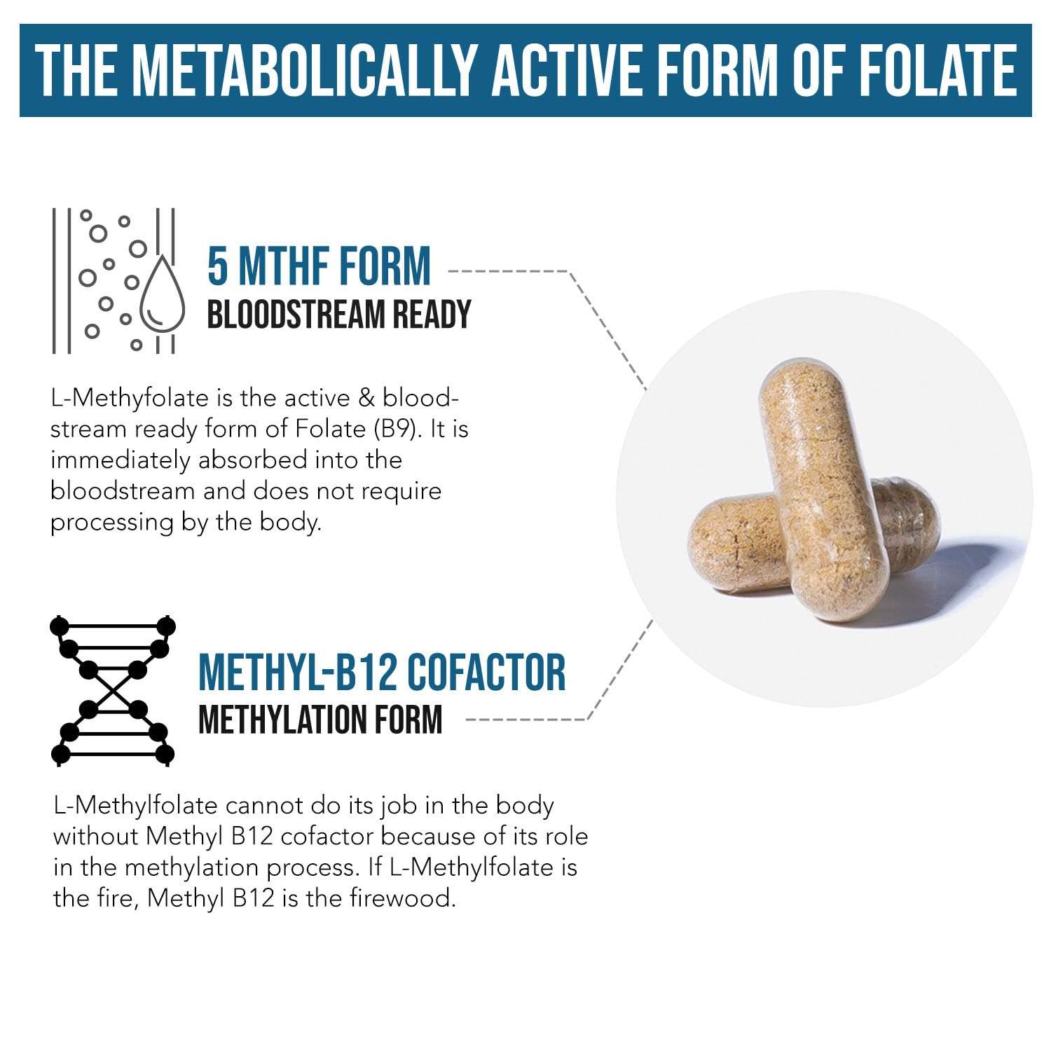 L Methyl Folate 15mg Plus Methyl B12 Cofactor – High Potency, Active 5-MTHF Form - Supports Mood, Methylation, Cognition – Bioactive Forms of Vitamin B9 & B12 (60 Capsules – 60 Servings) - Image 5