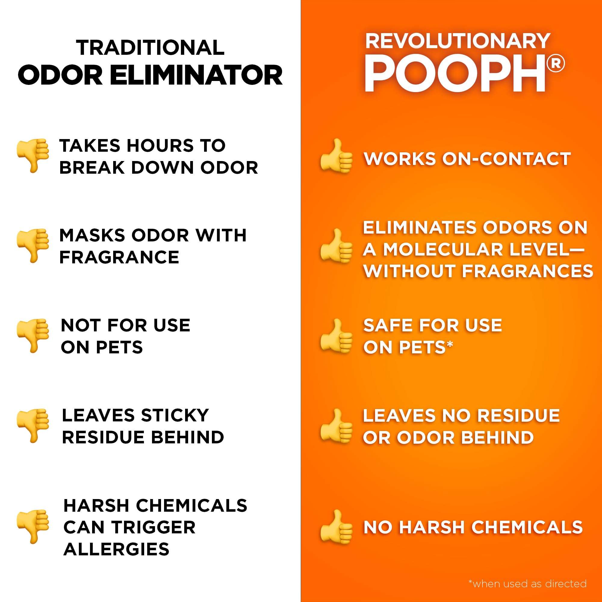 POOPH® Kitty Odor Eliminator – 32 fl oz Bottle – Proprietary Odor-Elimination Technology Works On-Contact – Cat Trees, Toys, Furniture, Bedding – NO Fragrances, NO Harsh Chemicals, Safe & Non-Toxic - Image 8
