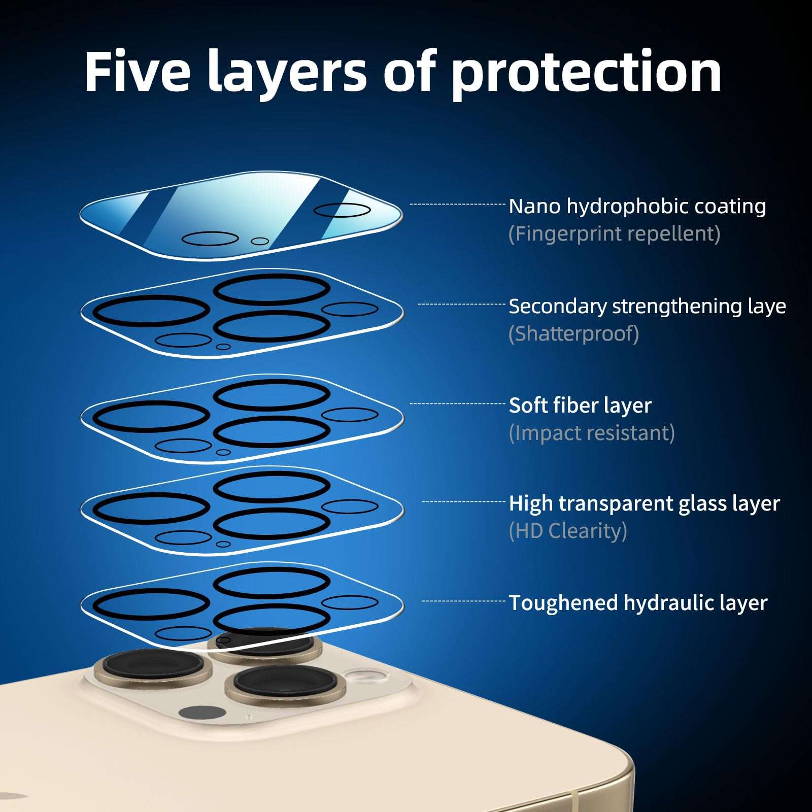 NEW'C 3x iPhone 13 Pro Max Screen Protector (6.7") + 3x Camera Lens | Sensor Protection | Dust Plug | Case Friendly | Tempered Glass Film | Ultra Resistant - Image 3