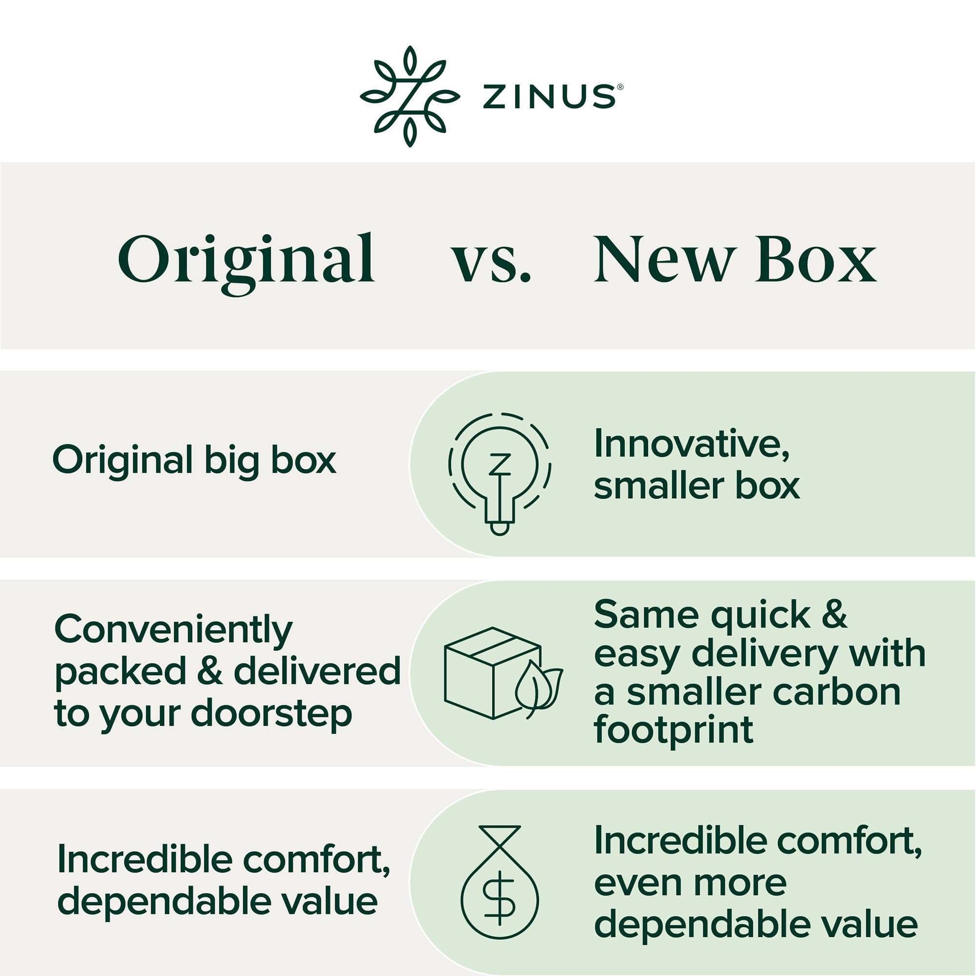 ZINUS 10 Inch Queen Green Tea Memory Foam Mattress [New Version], Fiberglass free, Medium Firm Feel, Zoned Pressure Relief, Certified Safe Foams & Fabric, Mattress in A Box - Image 10