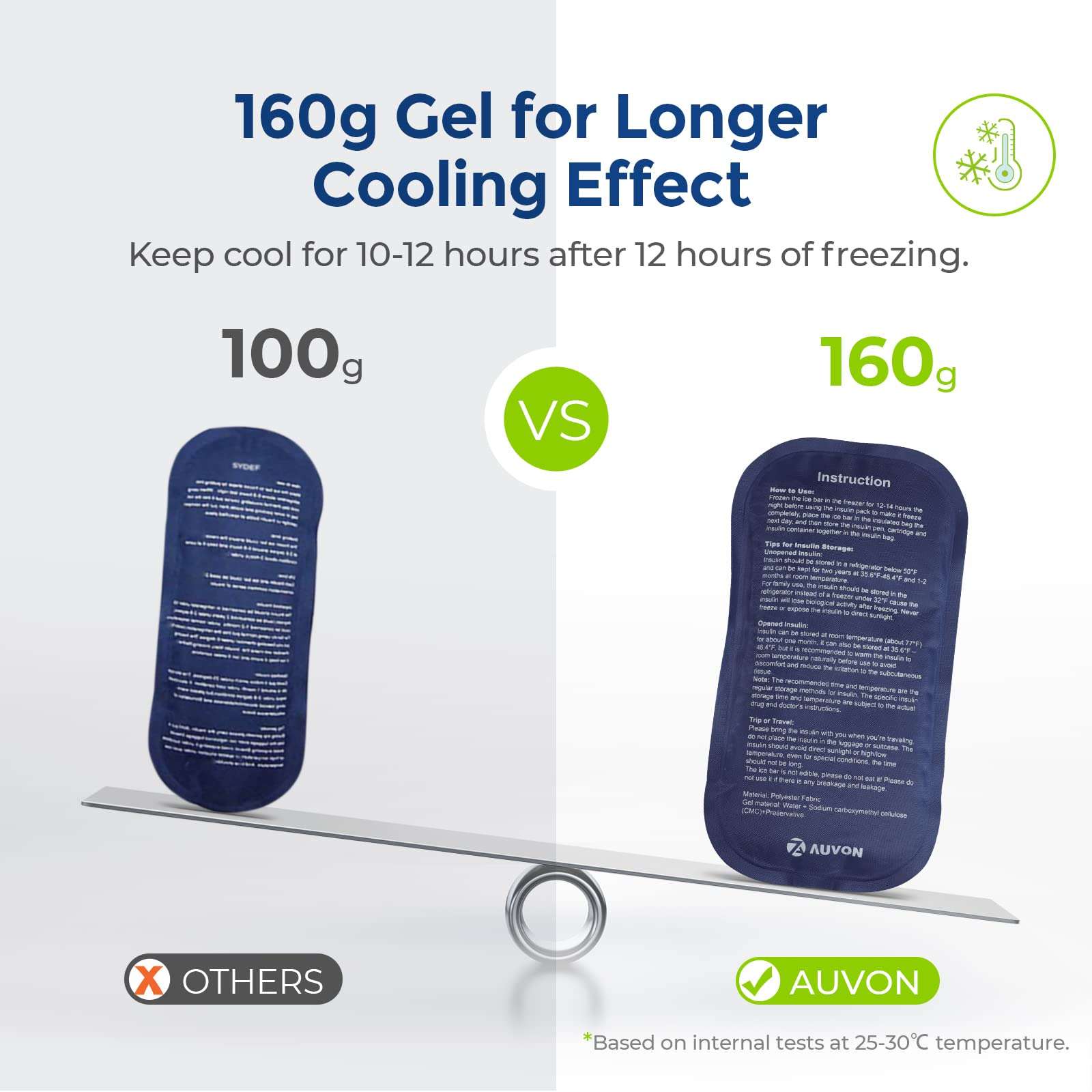 AUVON Large Insulin Cooler Travel Case, Longer Cooling Effect with 4 * 160g Ice Packs, Compact Medication Cooler Bag for 8 Insulin Pens and Diabetic Supplies, Ideal Travel Partner with Handle Design - Image 2