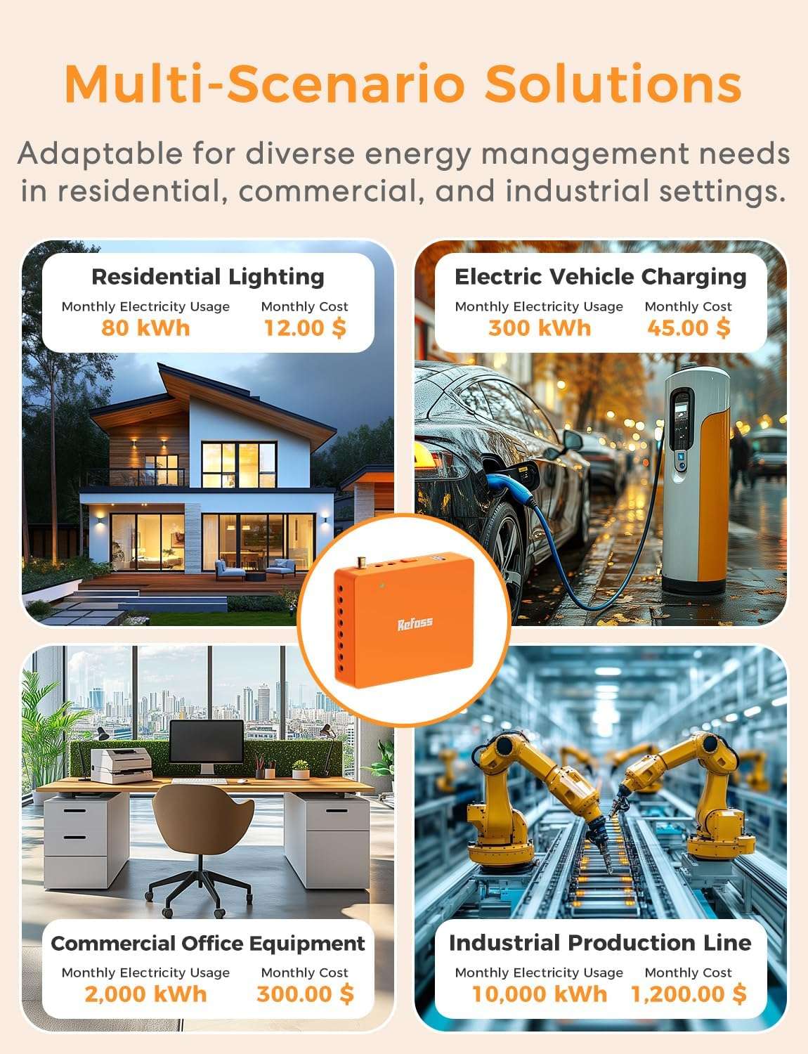 Smart Home Energy Monitor Supports Home Assistant, Real-Time Accurate Energy Consumption Tracking, Electricity Usage Monitor with 16x60A Circuit Sensors, 36-Month History, Solar Metering, 2.4G - Image 8
