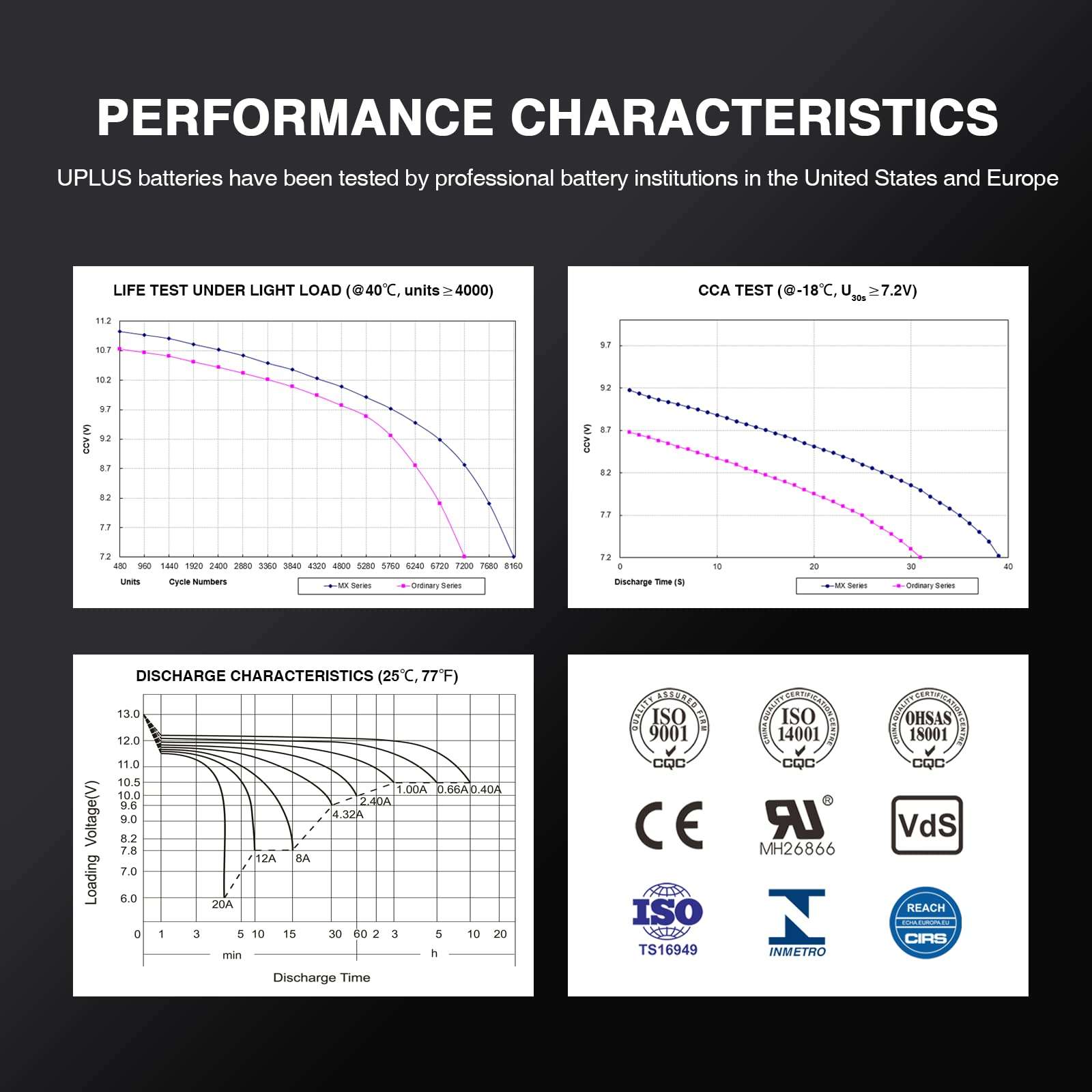 UPLUS YTX5L-BS ATV Motorcycle Battery, EB5-3 Maintenance Free 12V 4Ah SLA Batteries Scooter AGM Battery, Replacement for GTX5L-BS, ETX5L-BS, CTX5L-BS, BTX5L-BS, PTX5L-BS, AGM12-5, YTZ5S-BS - Image 7