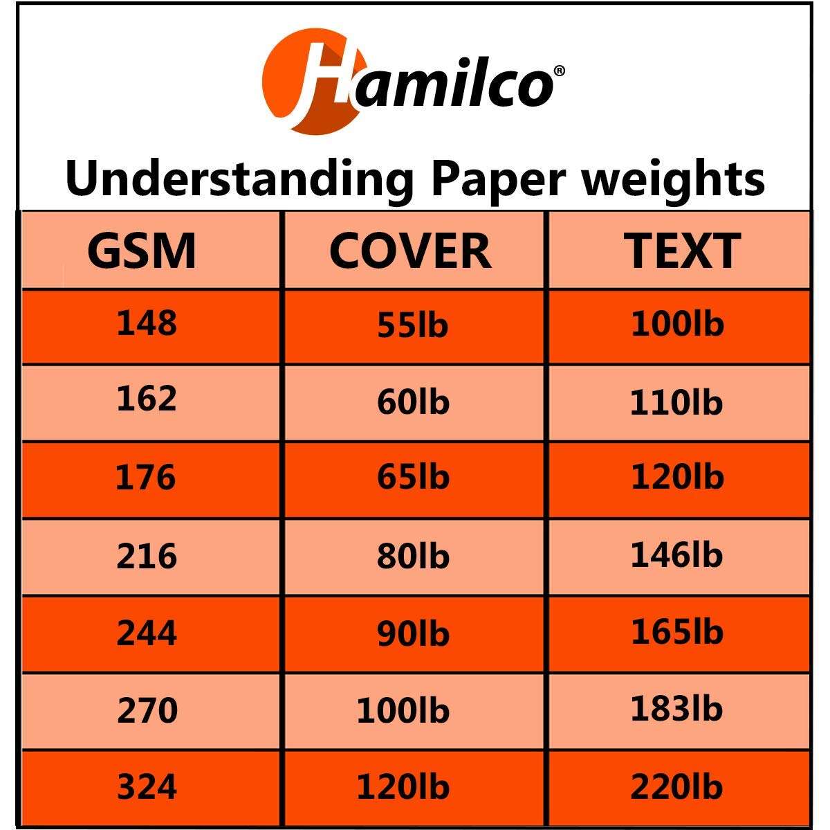 Hamilco White Cardstock Thick Paper - 3 1/2 x 4 7/8" Blank Folded Small A1 Cards - Greeting RSVP Invitations Stationary - Heavy weight 80 lb Card Stock for Printer - 100 Pack - Image 5