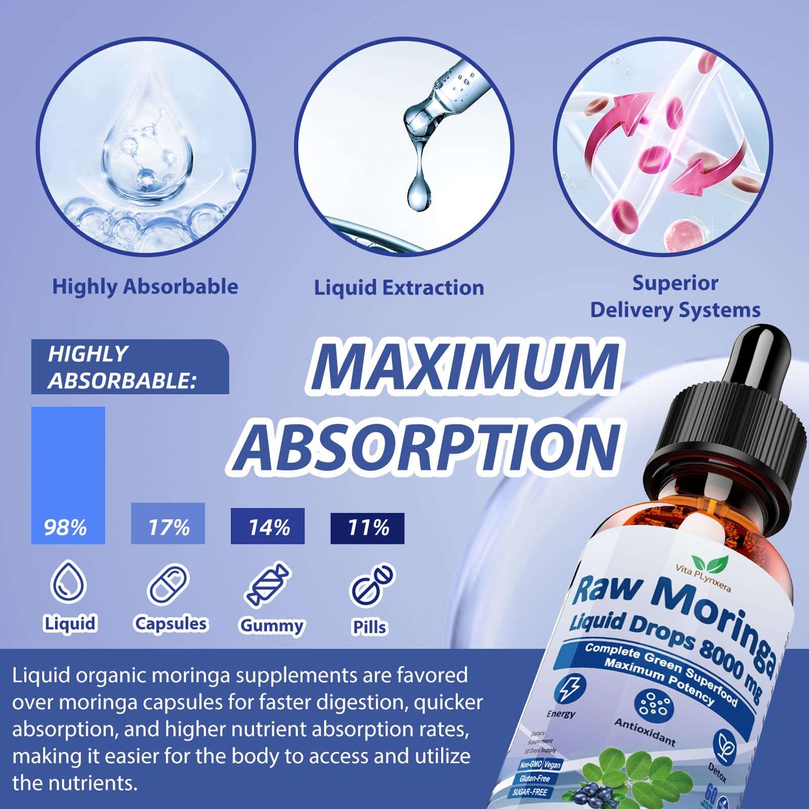 Raw Moringa Liquid Drops 8000 mg, Organic Moringa Oleifera Leaf Extract w. Supergreens Blend of Wheatgrass, Barley Grass for Antioxidant, Energy & Immune, High Potency Than Capsules Powder - Image 6