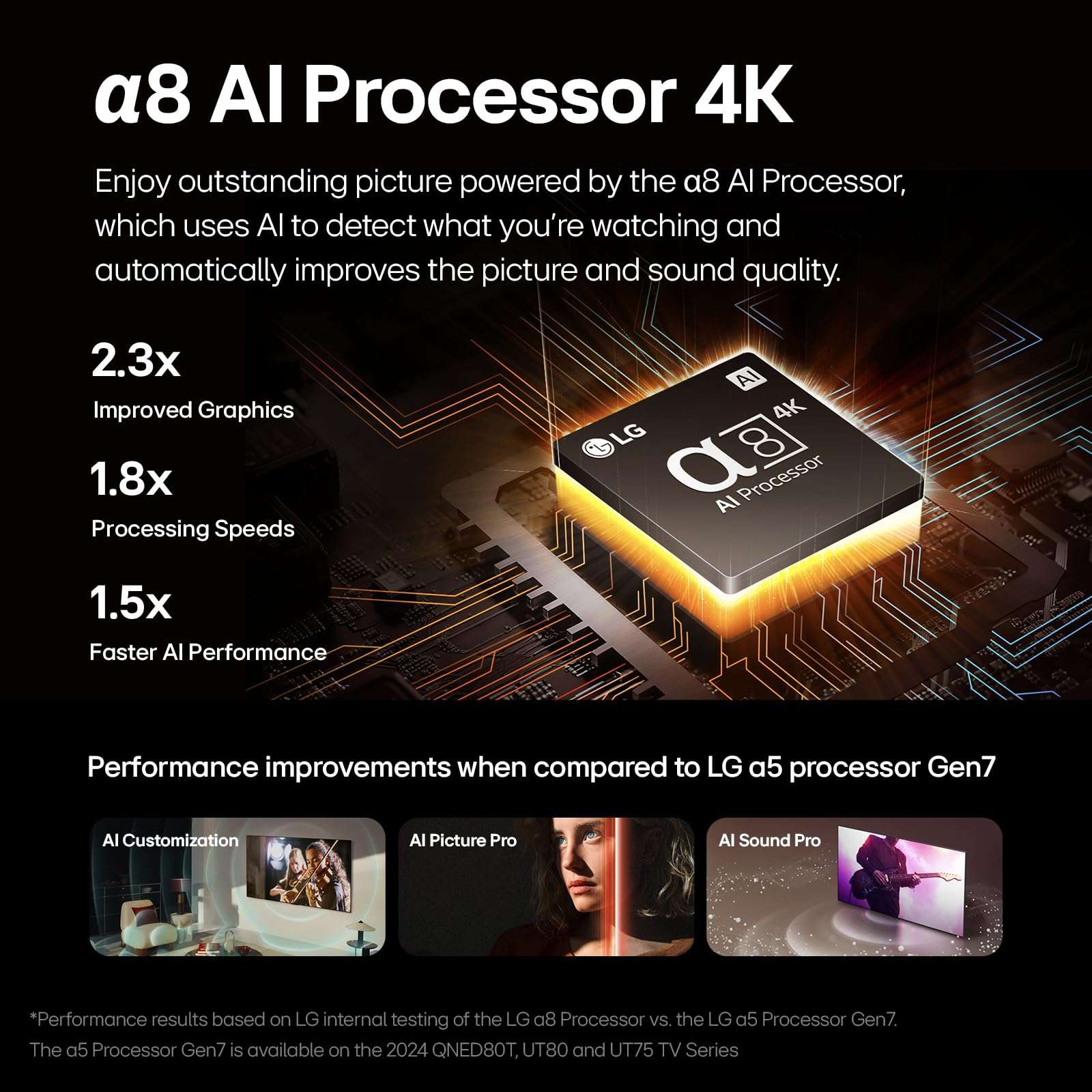 LG 65-Inch Class OLED B4 Series Smart TV 4K Processor Flat Screen with Magic Remote AI-Powered with Alexa Built-in (OLED65B4PUA, 2024) - Image 6