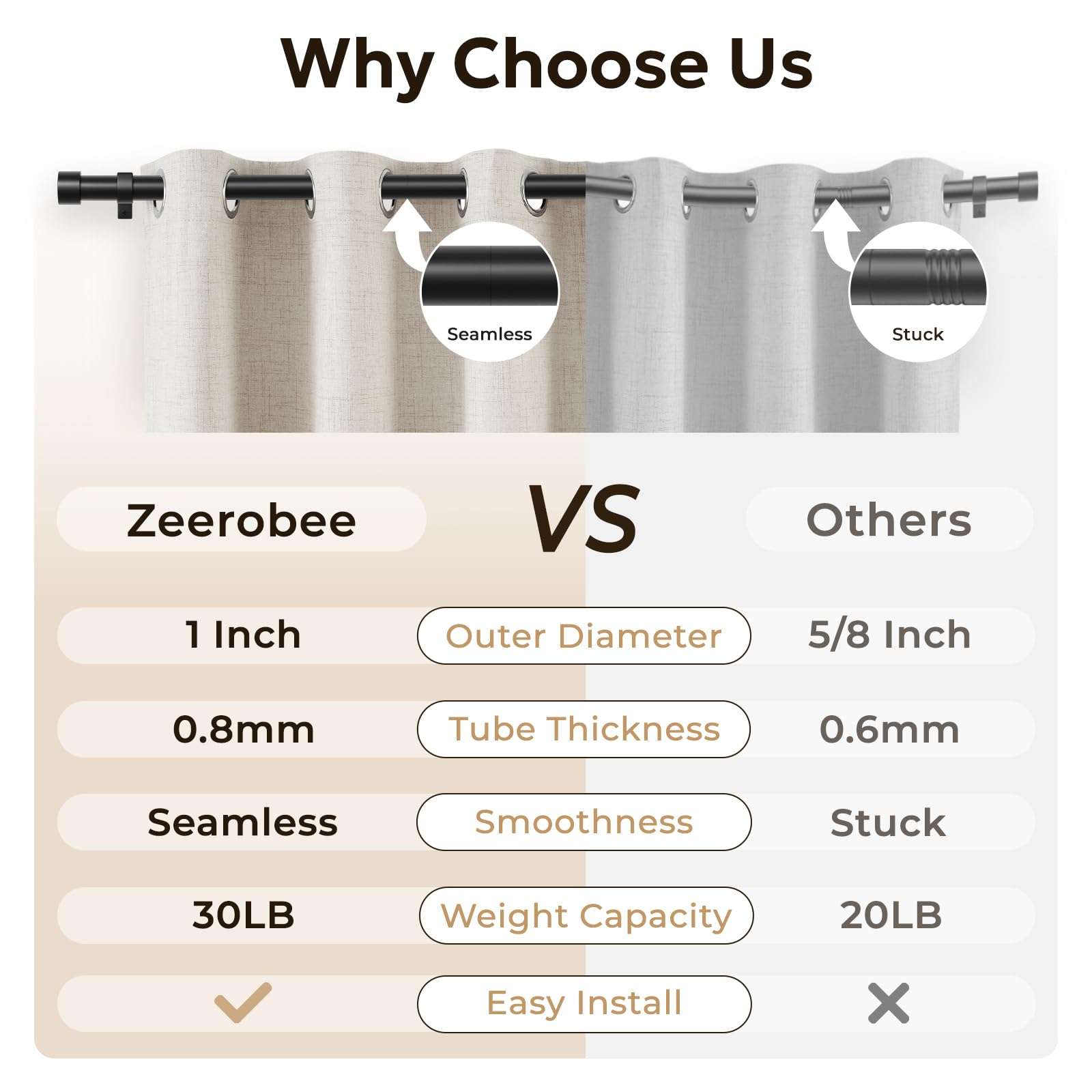 Zeerobee Curtain Rods for Windows 48 to 84, Black Curtain Rod, Adjustable 1 Inch Heavy Duty Outdoor/Indoor Modern Drapery Pole, 32"-86" - Image 4