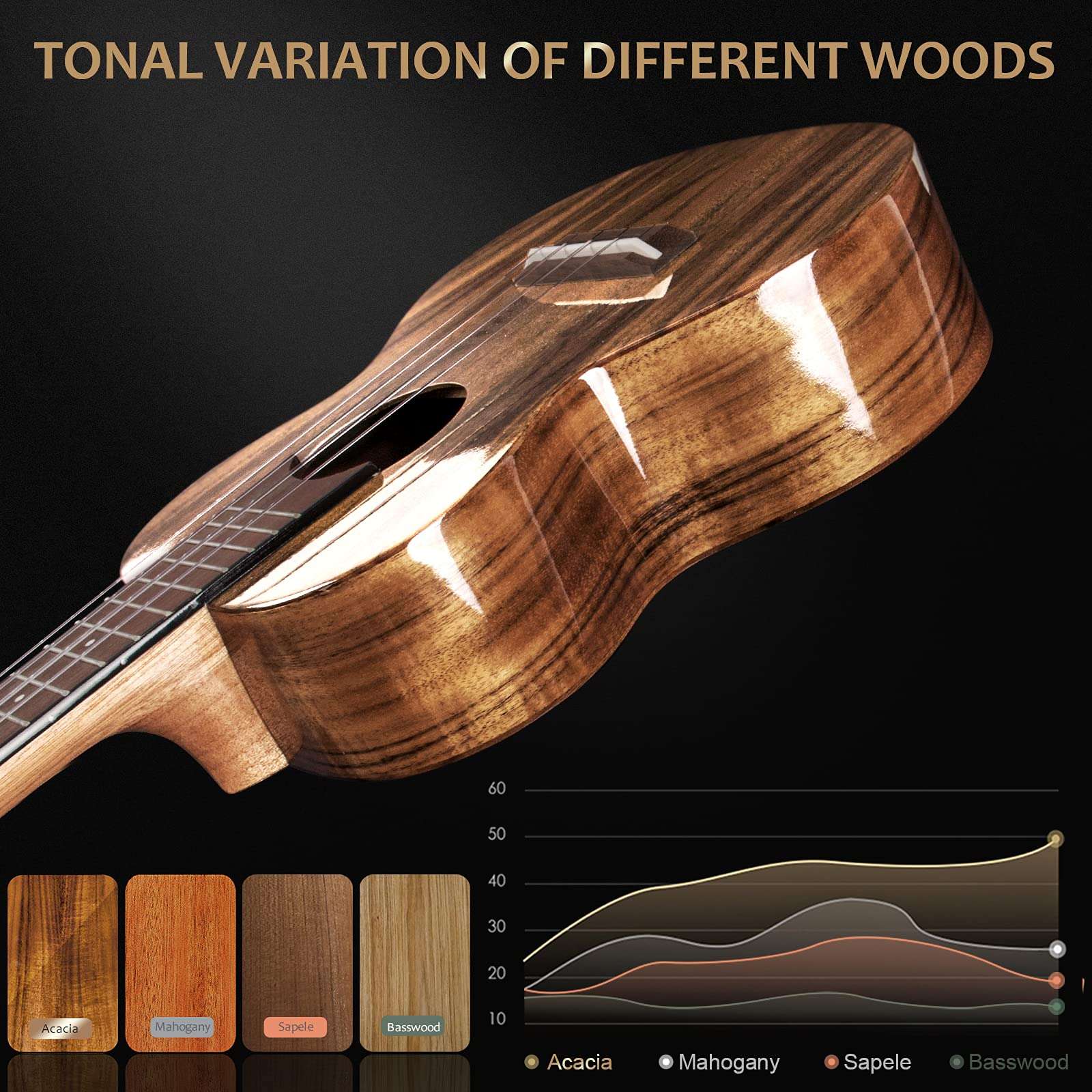 AKLOT All Solid Acacia Ukulele, 23 Inch Concert Ukelele Super Warm tone for Professional Beginners Adults Kit with Free Online Courses,Gig Bag,Strap,Tuner,Picks,Book Instruction,Humidifier,Clean Cloth - Image 5