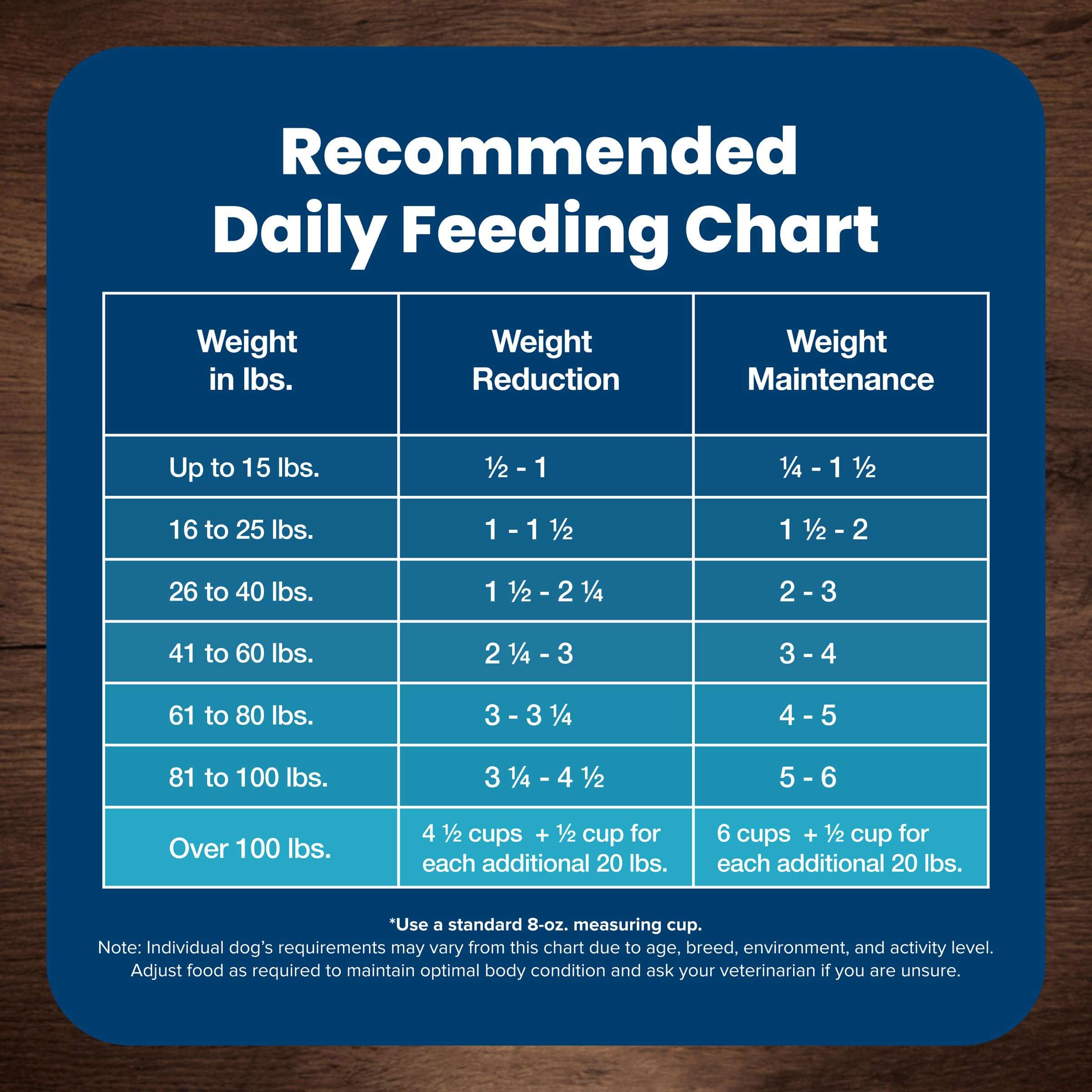 Blue Buffalo Life Protection Formula Healthy Weight Adult Dry Dog Food, Supports an Ideal Weight, Made with Natural Ingredients, Chicken & Brown Rice Recipe, 30-lb Bag - Image 11