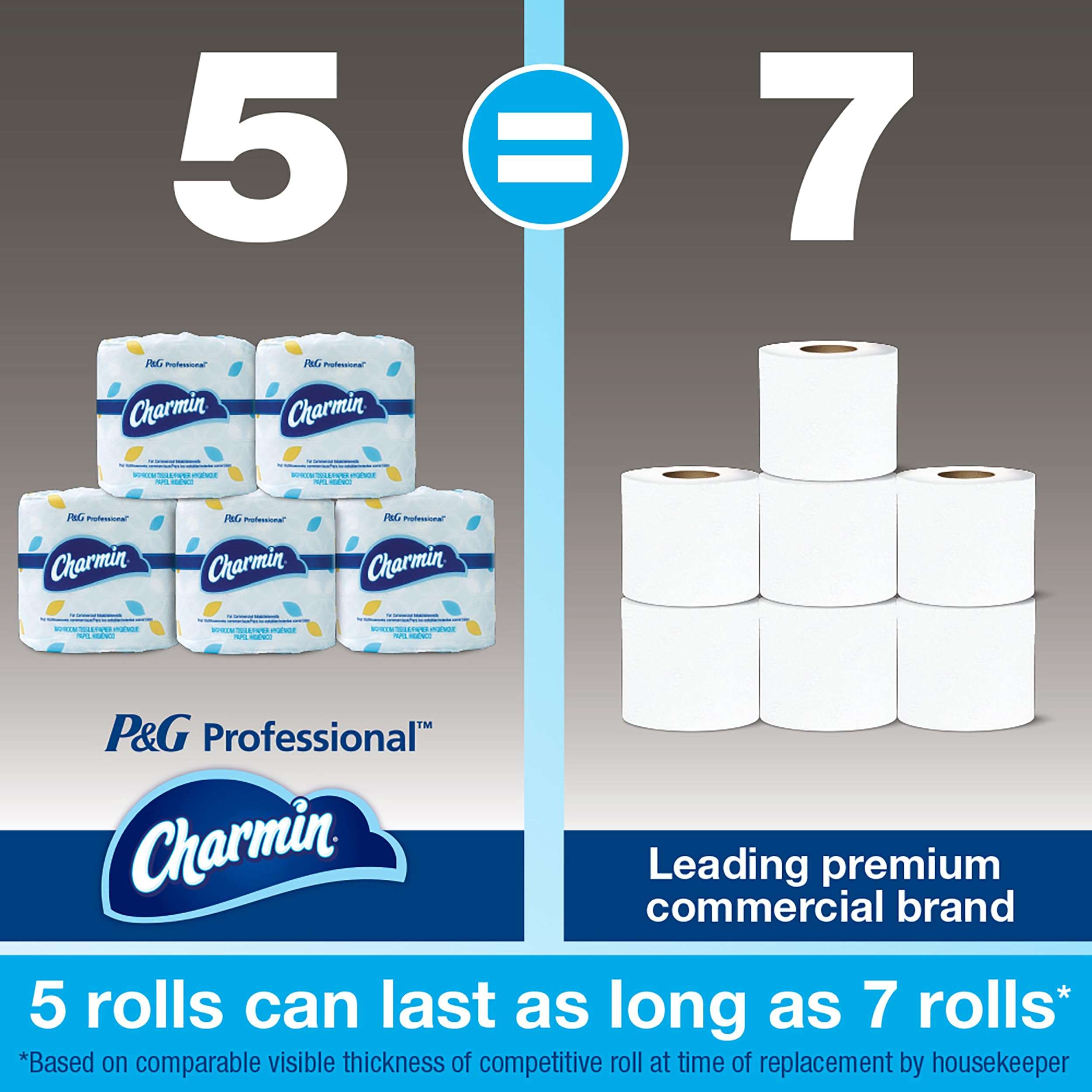 Charmin Commercial Bathroom Tissue, Septic Safe, Individually Wrapped, 2-Ply, White, 450 Sheets/roll, 75 Rolls/carton - Image 4
