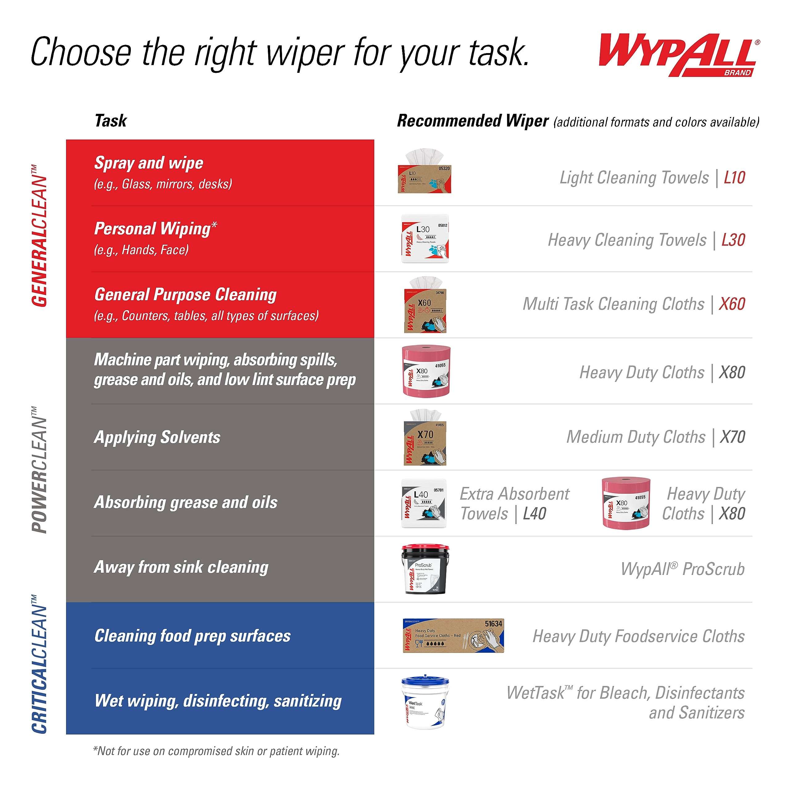 WypAll GeneralClean X60 Cloths Multi-Task Cleaning Wipes (34790), Pop-Up Box, Strong and Absorbent Towels, White (10 Boxes of 118 Sheets, 1,180 Sheet Total) - Image 10