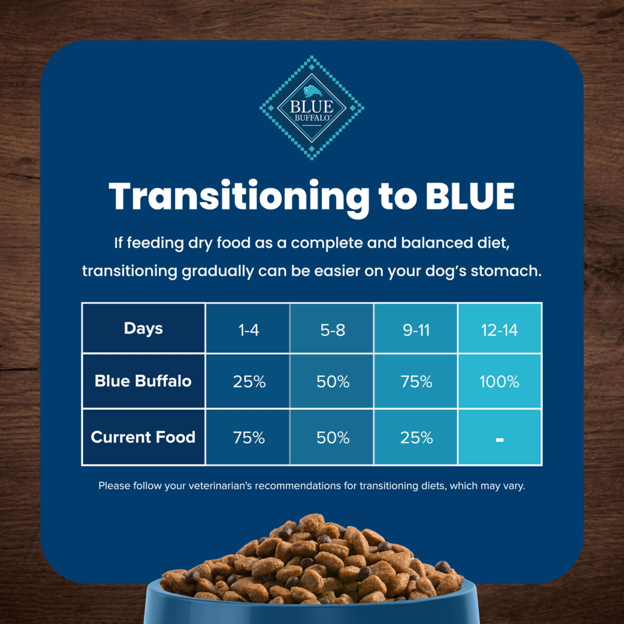 Blue Buffalo Life Protection Formula Adult Dry Dog Food, Helps Build and Maintain Strong Muscles, Made with Natural Ingredients, Chicken & Brown Rice Recipe, 30-lb. Bag - Image 8