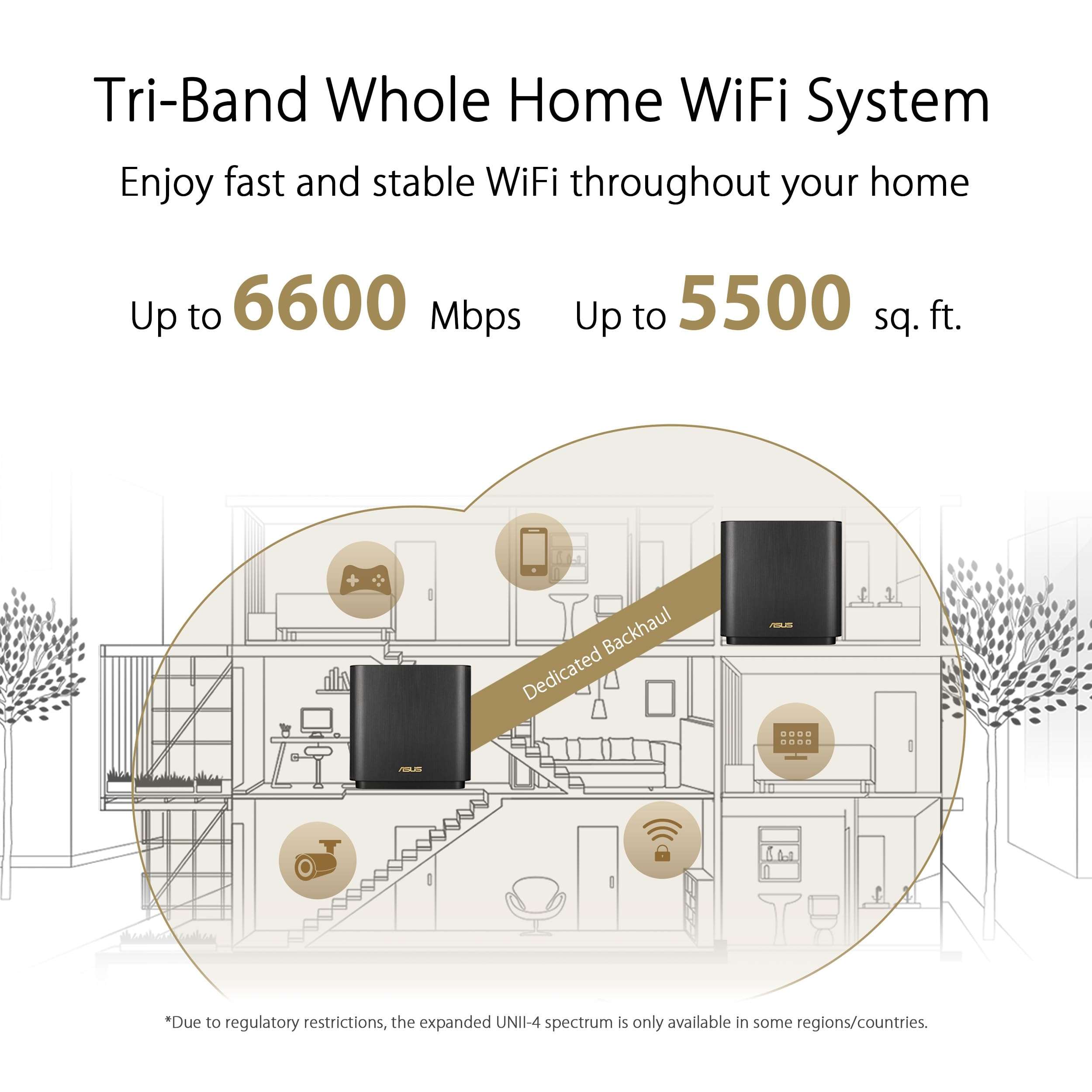 ASUS ZenWiFi AX Whole-Home Tri-band Mesh WiFi 6 System (XT8) - 2 pack, Coverage up to 5,500 sq.ft or 6+rooms, 6.6Gbps, WiFi, 3 SSIDs, life-time network security and parental controls, 2.5G port - Image 3