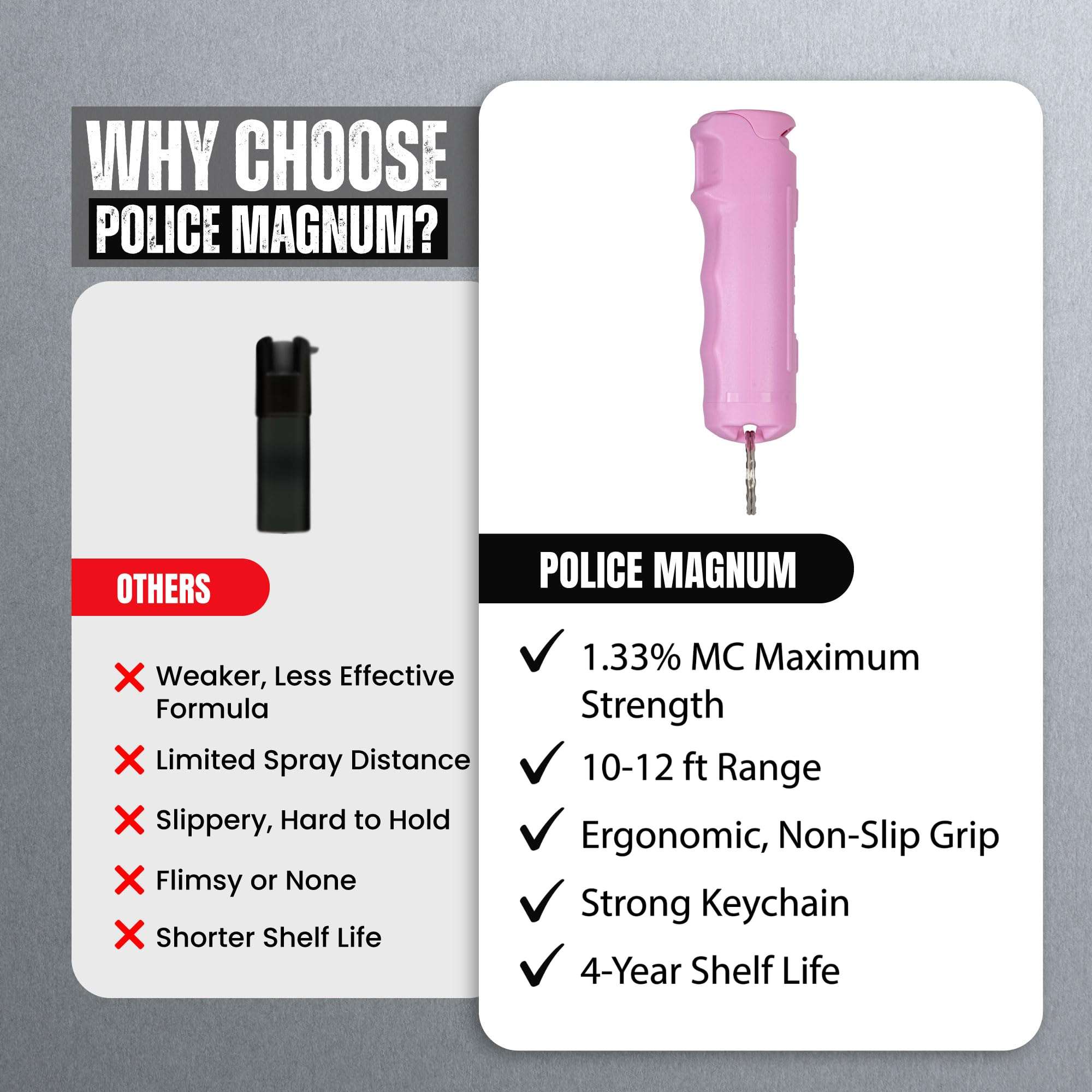 Police Magnum Personal Safety Alarm & Pepper Spray Combo Self Defense Pack for Women- Loud 135db Siren with Light & Max Strength Flip Top Pepper Spray Protection - Image 7