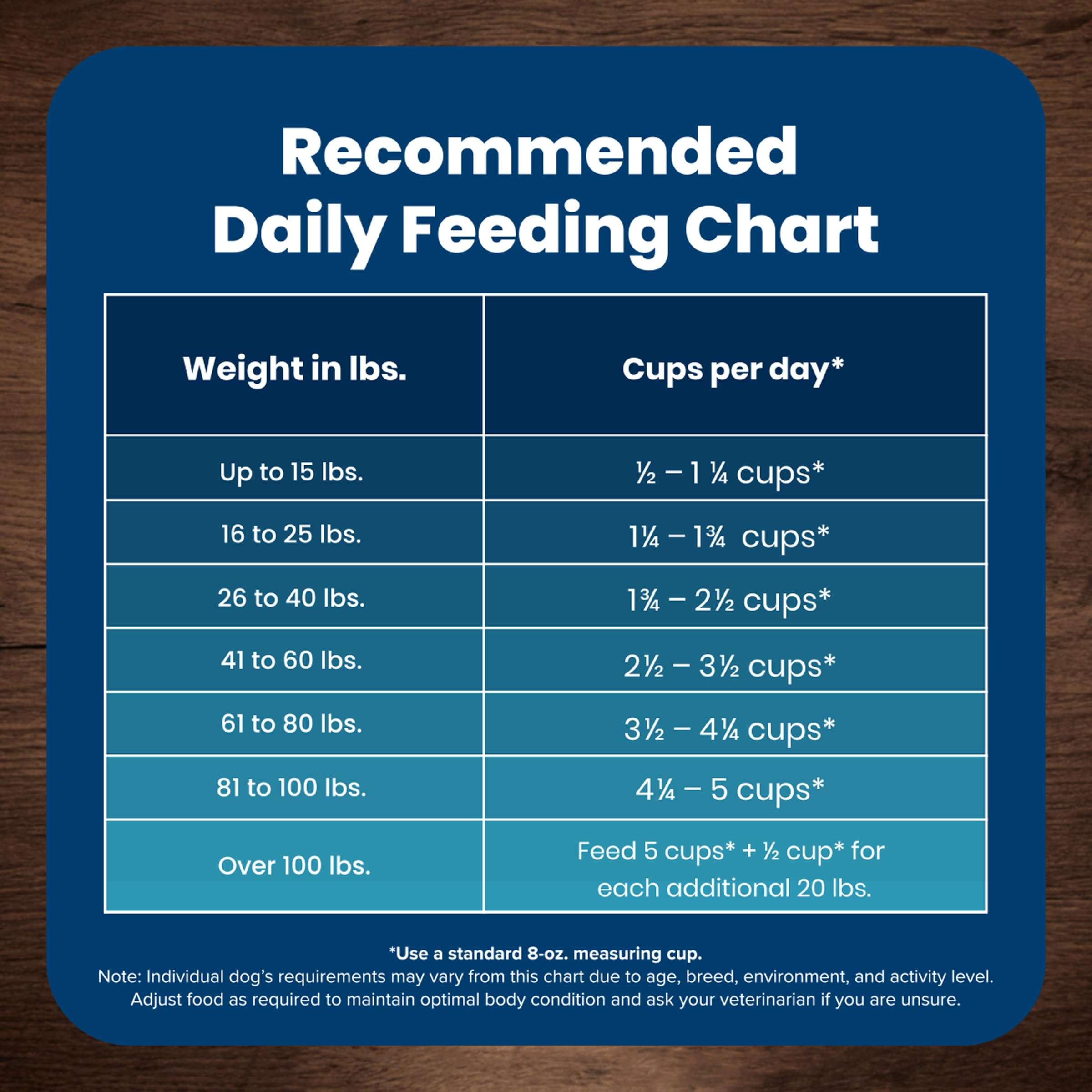 Blue Buffalo Life Protection Formula Natural Adult Dry Dog Food, Chicken and Brown Rice 5-lb Trial Size Bag - Image 11