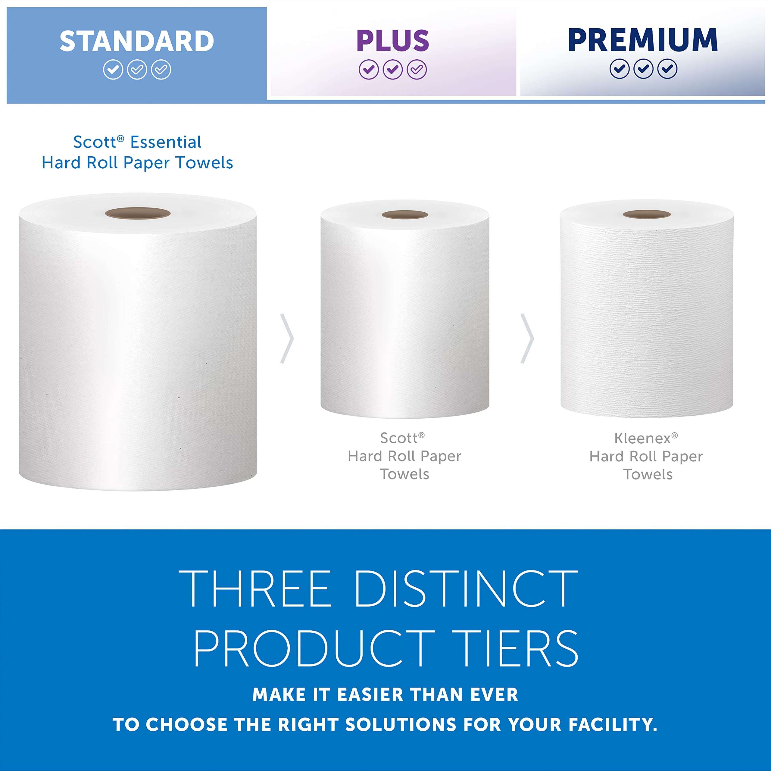 Scott Professional Essential Universal Hard Roll Paper Towels, Bulk (01040), Hardwound 1.5' Core, Absorbency Pockets, White (12 Rolls at 800' Each, 9,600'/Case) - Image 6