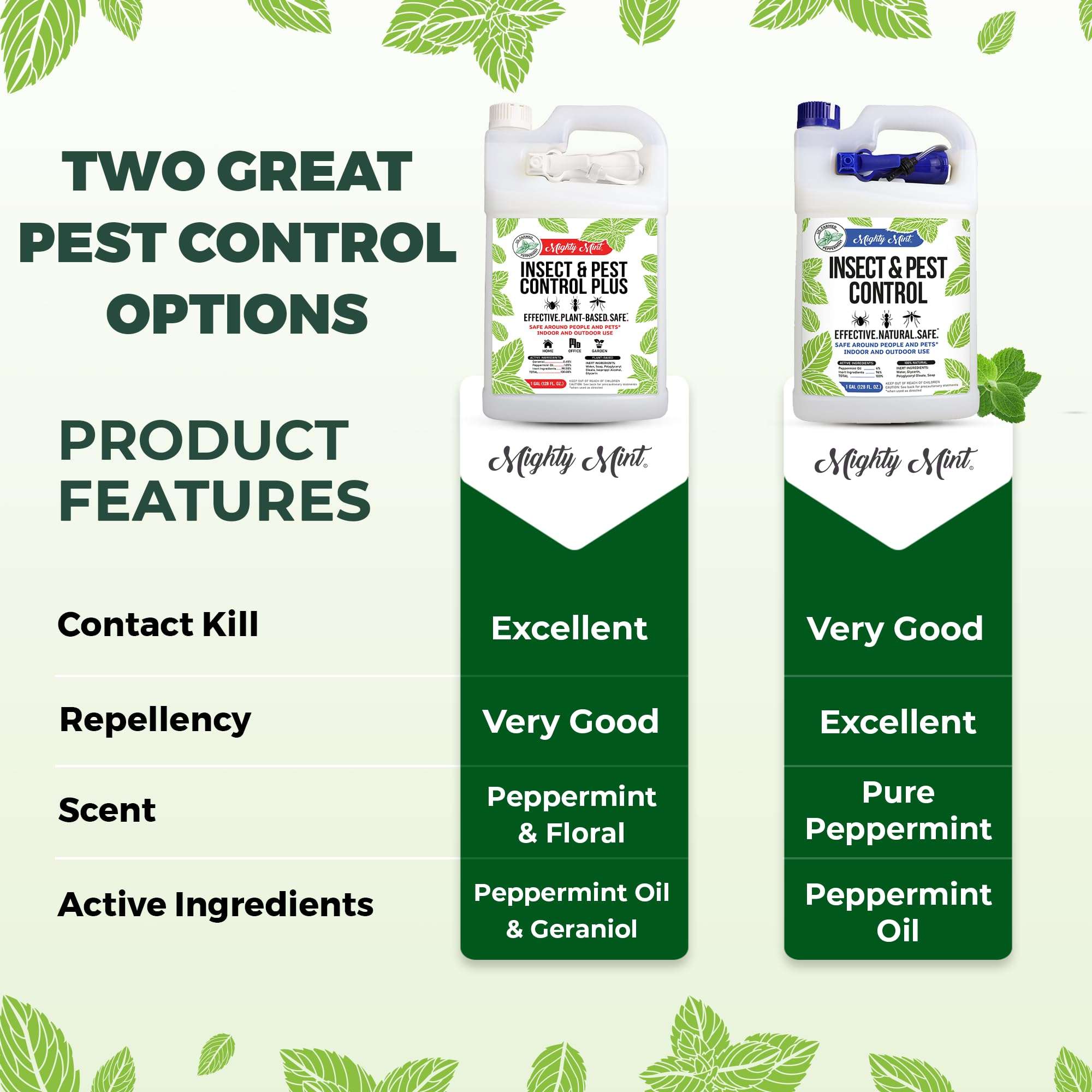 Mighty Mint Insect and Pest Control Plus – Natural Mint Oil Insect Killer Spray, 1 Gallon - Image 7