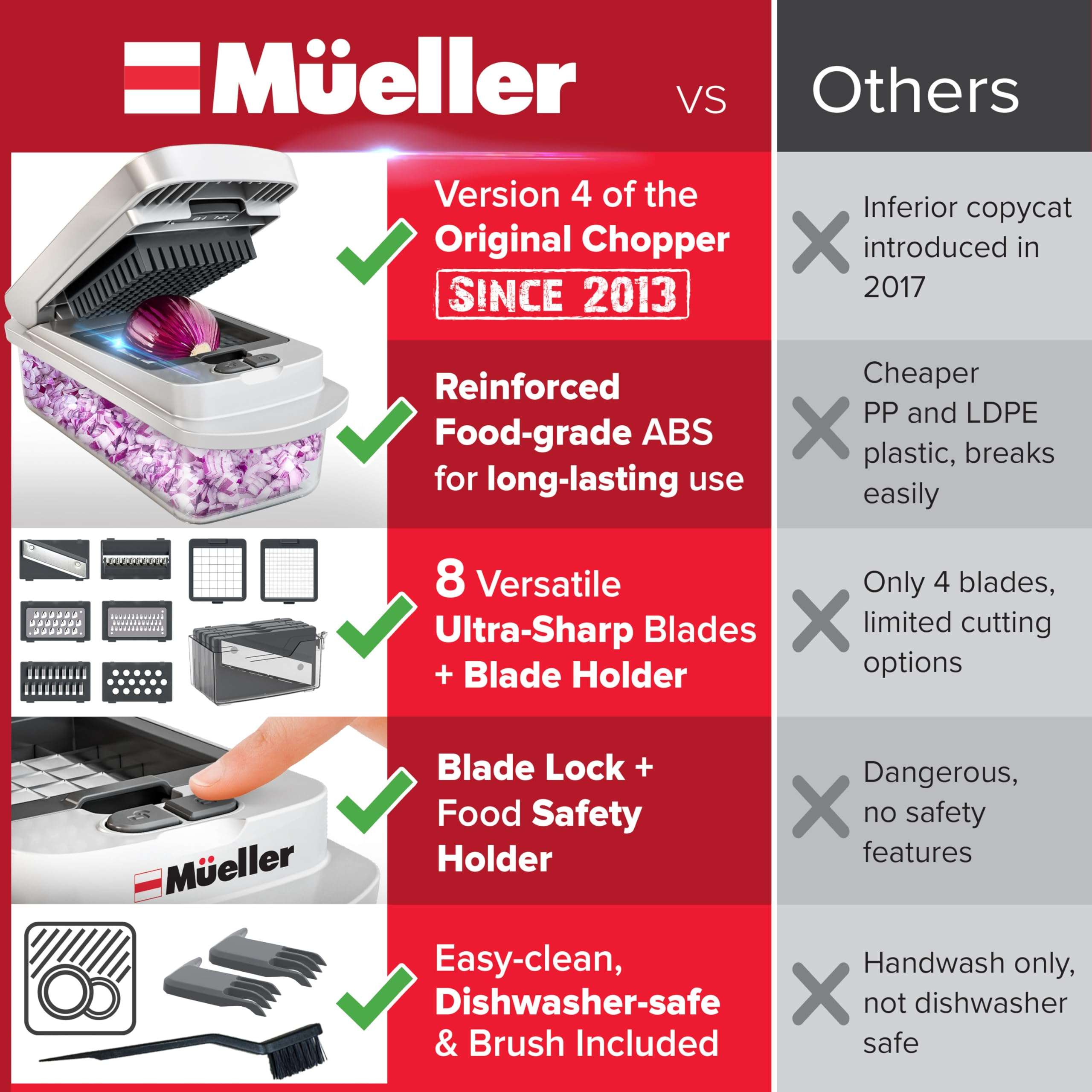 Mueller The Real Original Pro Chopper since 2013 Vegetable Chopper Mandoline Slicer, 8 Blade Food Veggie Chopper Onion Vegetable Cutter with Container, Kitchen Gadgets & Essentials, (10 in 1) - Image 4