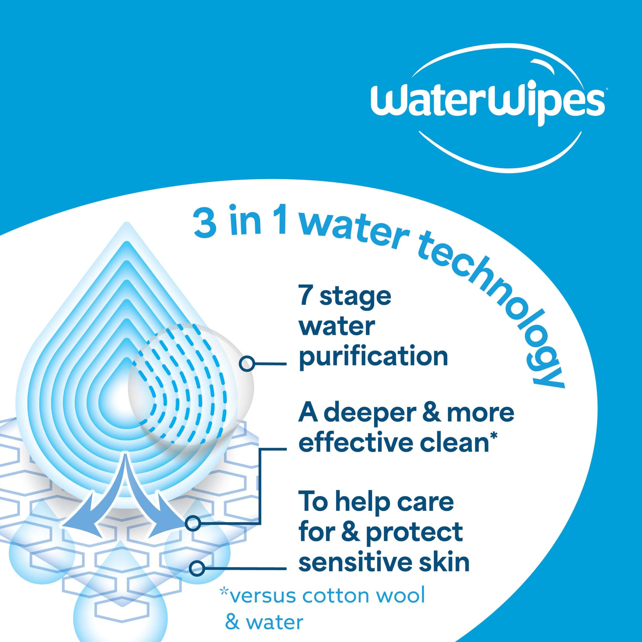 WaterWipes Sensitive+ Newborn & Baby Wipes, 3-In-1 Cleans, Cares, Protects, 99.9% Water, Unscented & Hypoallergenic, 540 Count (9 Packs) - Image 8