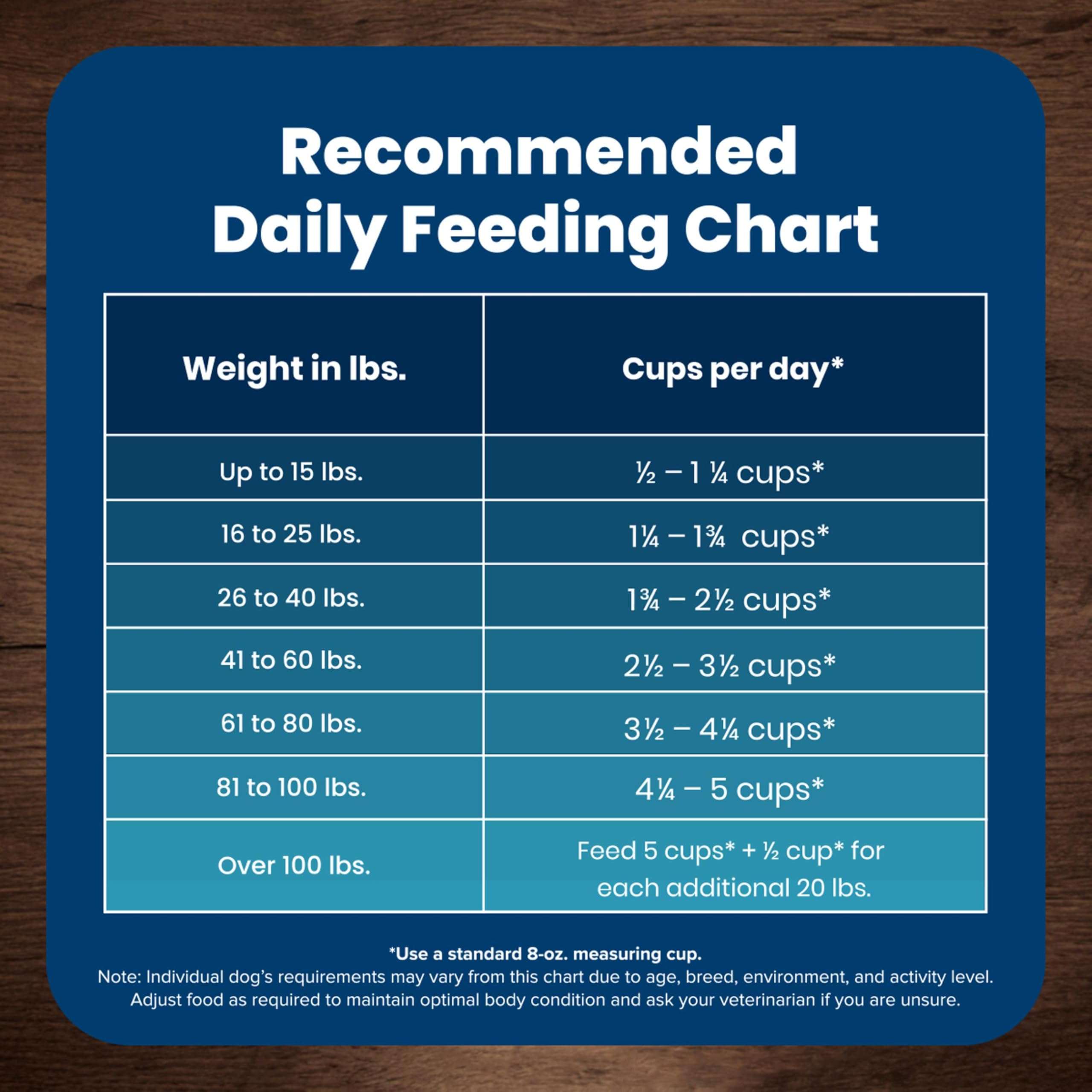 Blue Buffalo Life Protection Formula Adult Dry Dog Food, Helps Build and Maintain Strong Muscles, Made with Natural Ingredients, Chicken & Brown Rice Recipe, 30-lb. Bag - Image 10