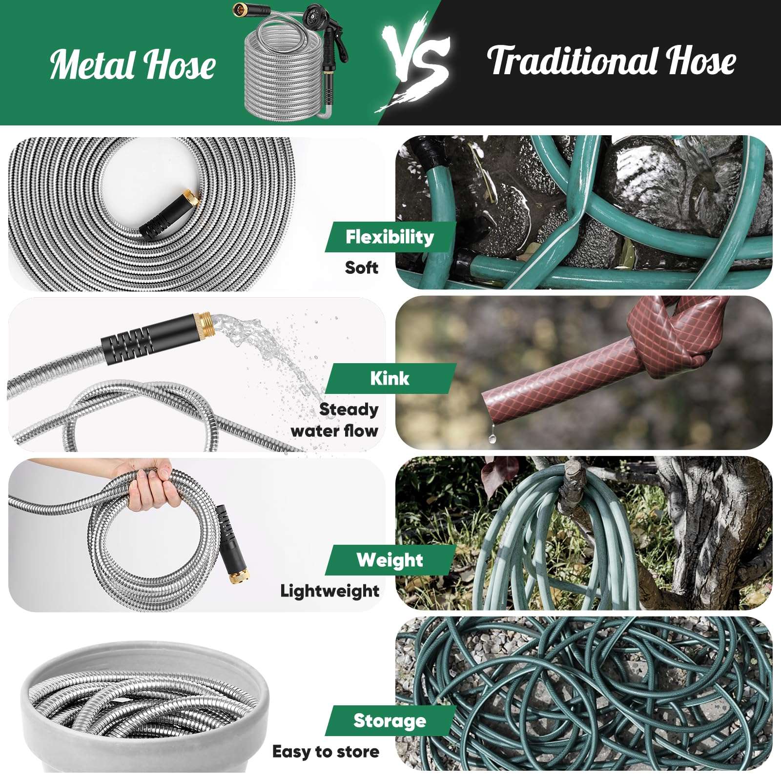 Garden Hose 50ft, Heavy Duty Stainless Steel Water Hose with 10 Functional Nozzles, No Kink, Lightweight and Flexible, Easy to Use and Store, Strong and Sturdy, Suitable for Yard and Lawn - Image 4