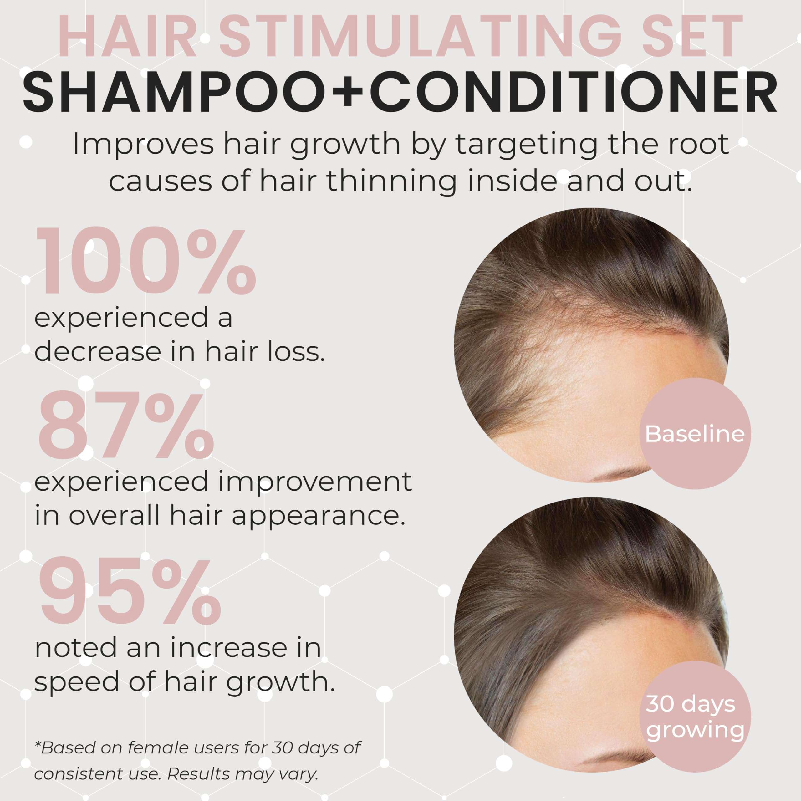 34 OZ Hair Growth Shampoo and Conditioner Set for Women | Effective Hair Regrowth Treatment | Strengthening, Thickening & Soothing Formula for Healthy, Vibrant Hair | Salon Size - Image 2