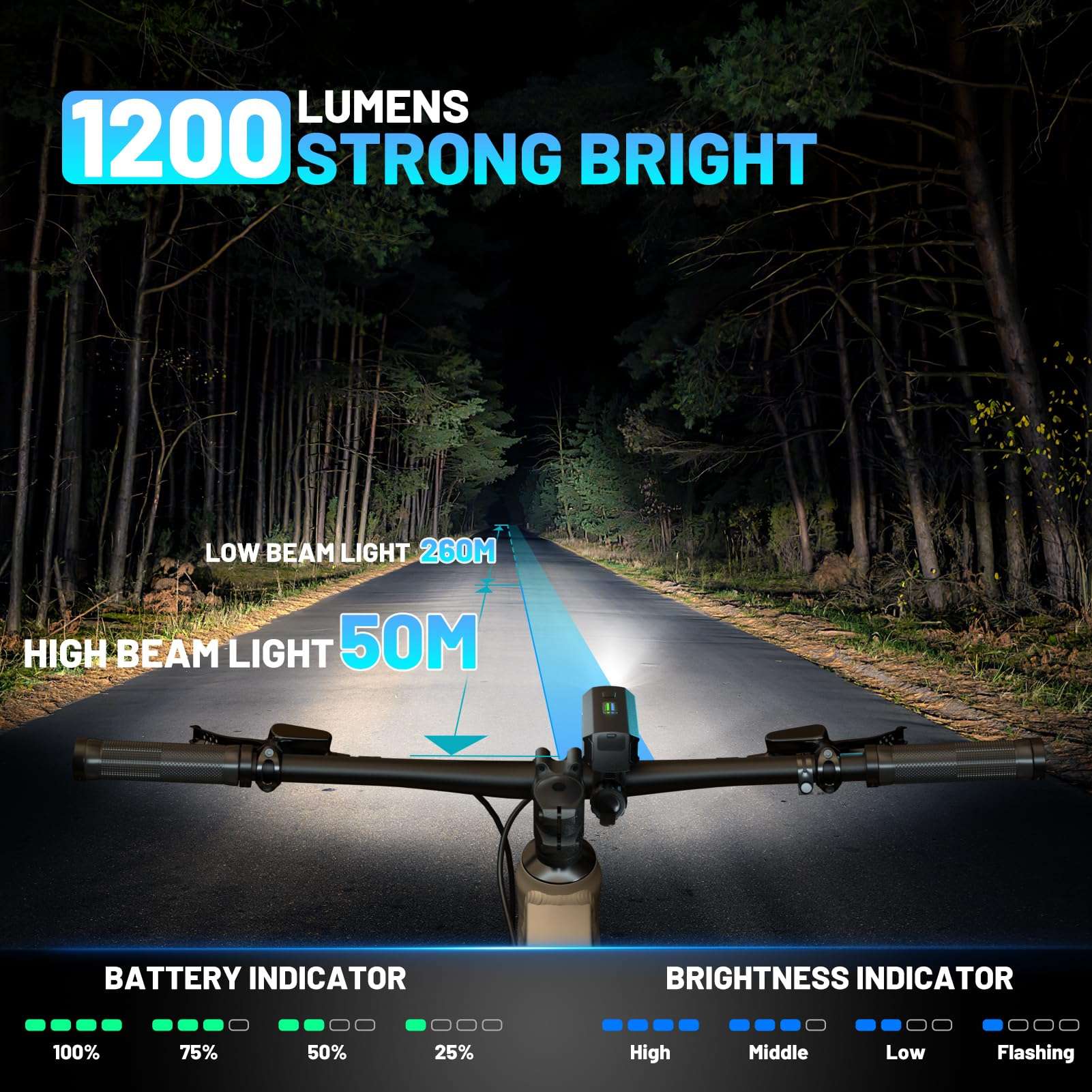 APECYC Bike Lights for Night Riding, Bicycle Front Headlight and Back Taillight with 4+5 Light Modes, USB Rechargeable Bright Bike Headlights for Cyclists and Commuters - Image 2