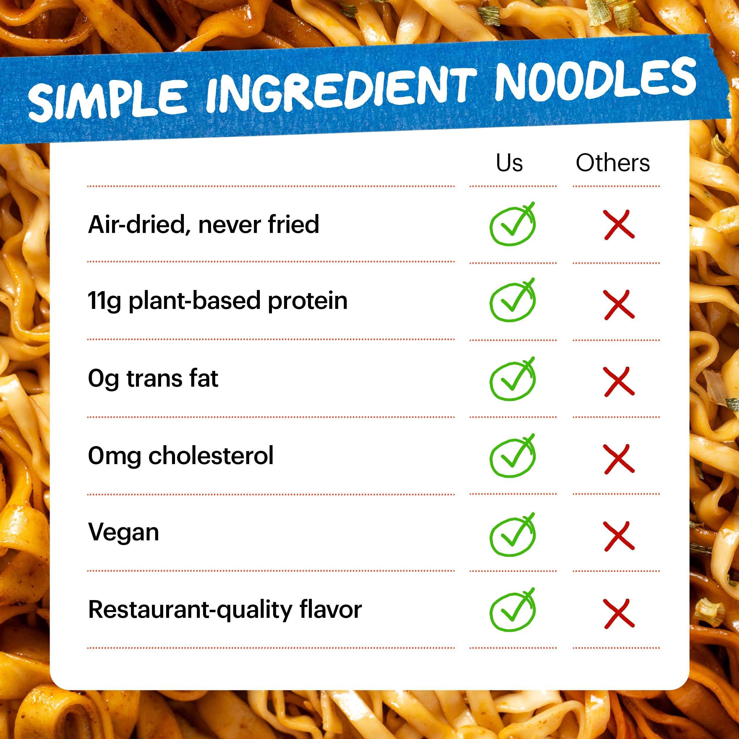 Momofuku Ramen Noodle Variety Pack by David Chang, 15 Meals (Pack of 3) Air-Dried Vegan Instant Noodles with Sauce - Image 3