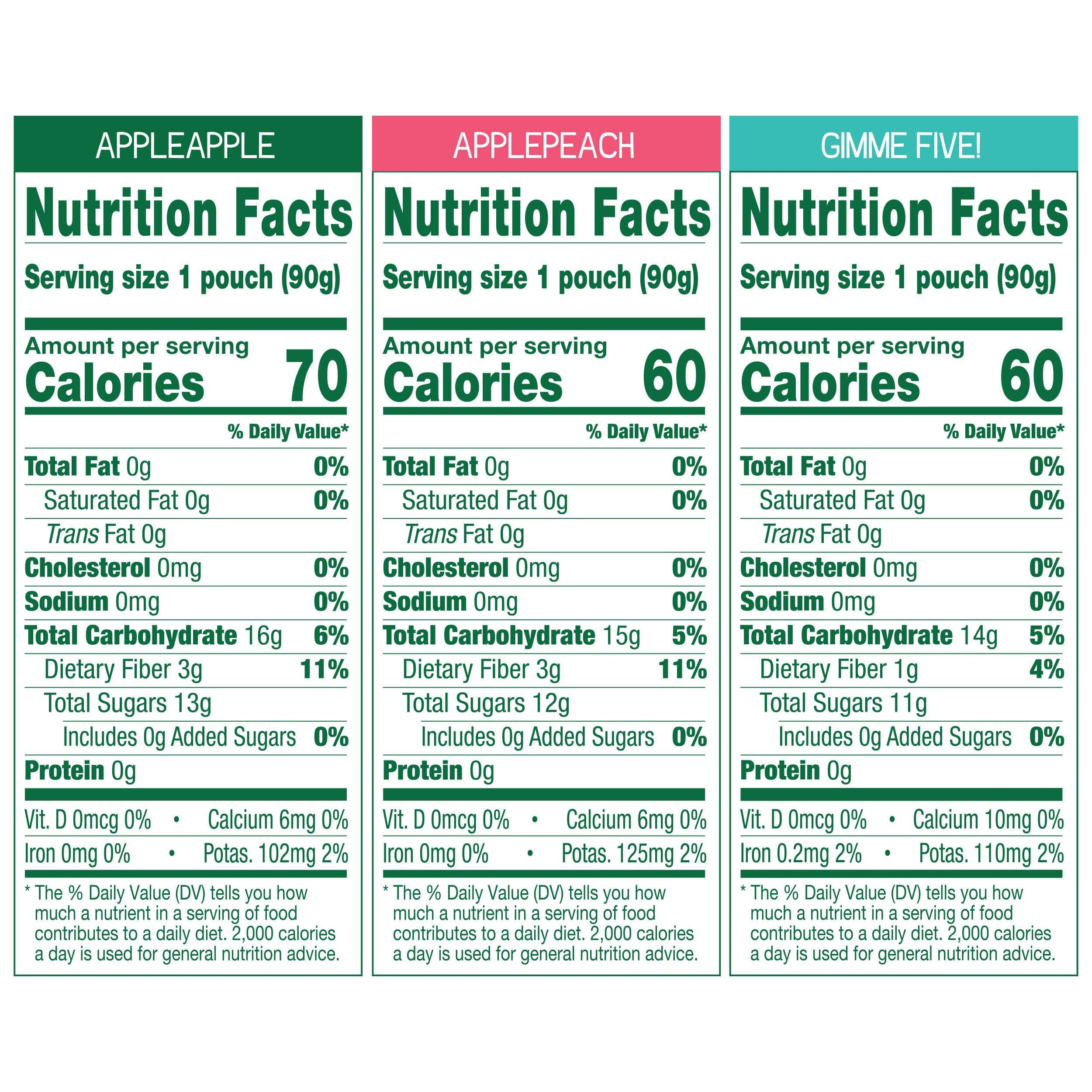 GoGo squeeZ Applesauce and Fruit Puree Variety Pack, Apple, Peach & Gimme Five!, 3.2 oz (Pack of 20), Unsweetened Fruit Snacks for Kids, Gluten Free, Nut Free and Dairy Free, BPA Free Pouches - Image 6