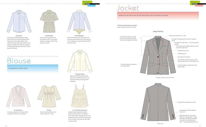 Fashion Design Archive: A Guide to Clothing Construction, Textiles, and Fashion Illustration - Image 4