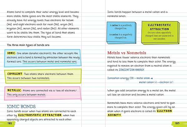 Everything You Need to Ace Chemistry in One Big Fat Notebook. (Big Fat Notebooks). - Image 4