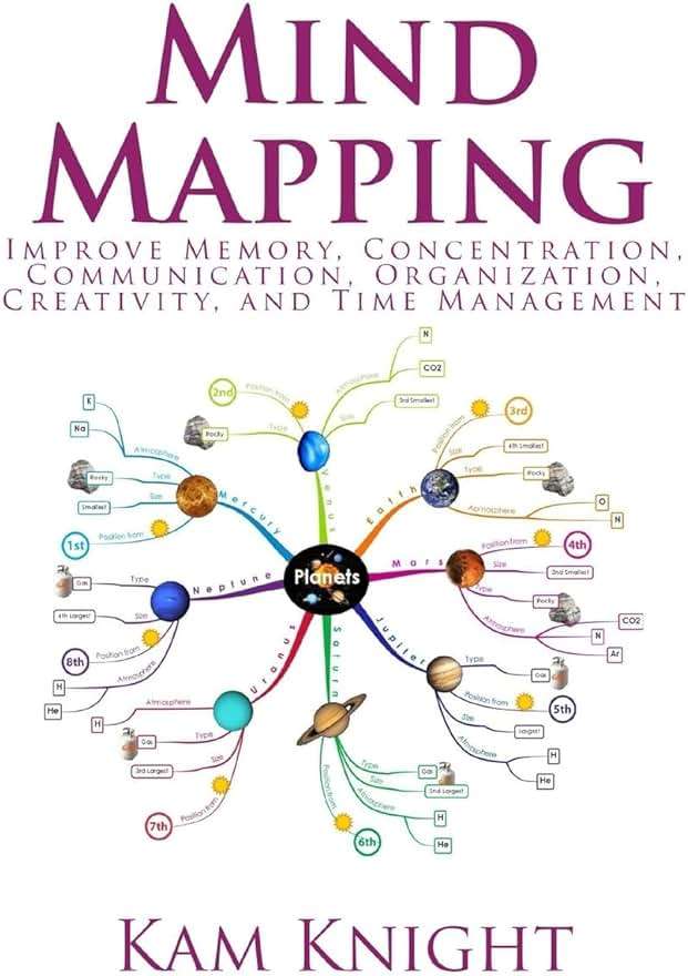 Mind Mapping: Improve Memory, Concentration, Communication, Organization, Creativity, and Time Management (Mental Performance) - Image 1