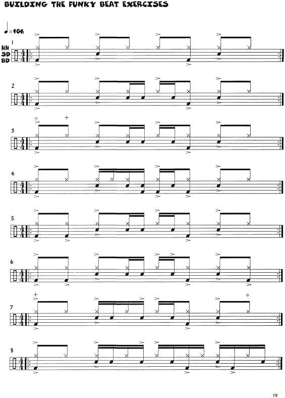 The Funky Beat: Book & Online Audio (Manhattan Music Publications) - Image 3
