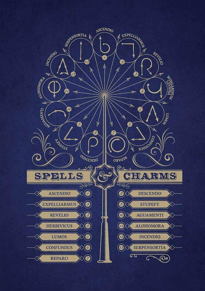 Harry Potter: Spells and Potions Traveler's Notebook Set: (Refillable Notebook) - Image 7